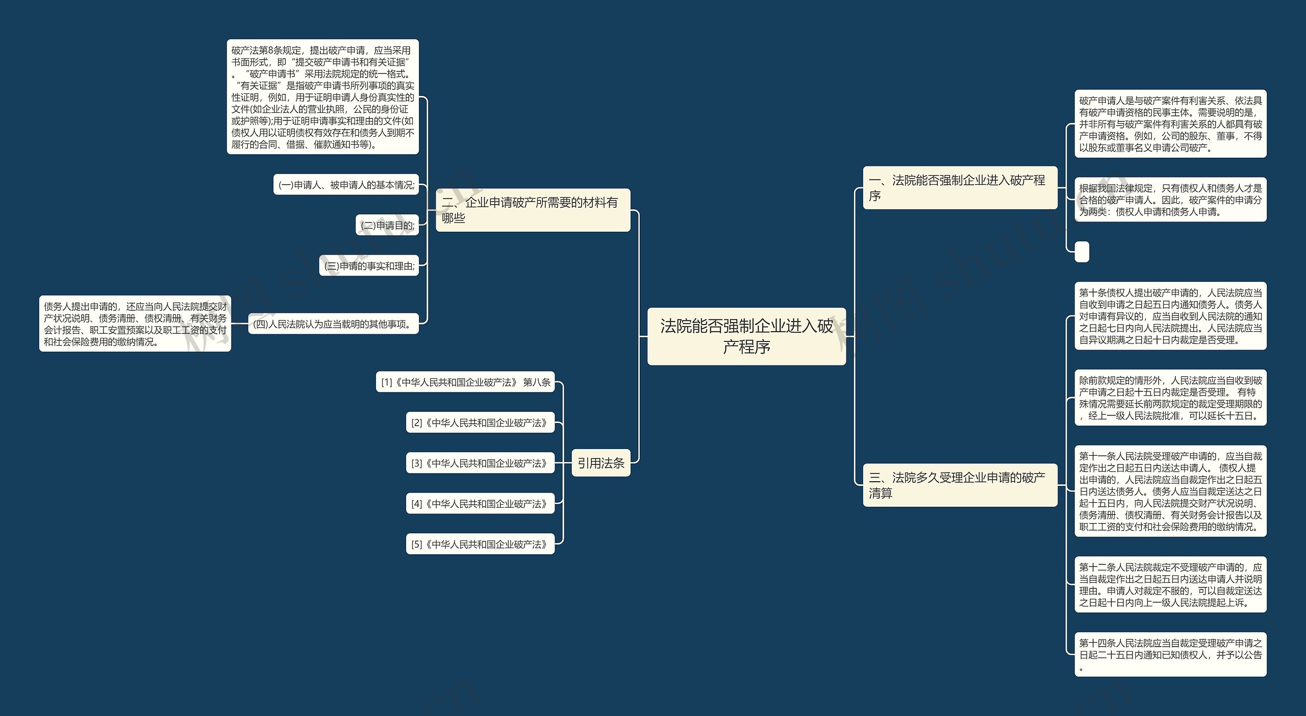 法院能否强制企业进入破产程序思维导图