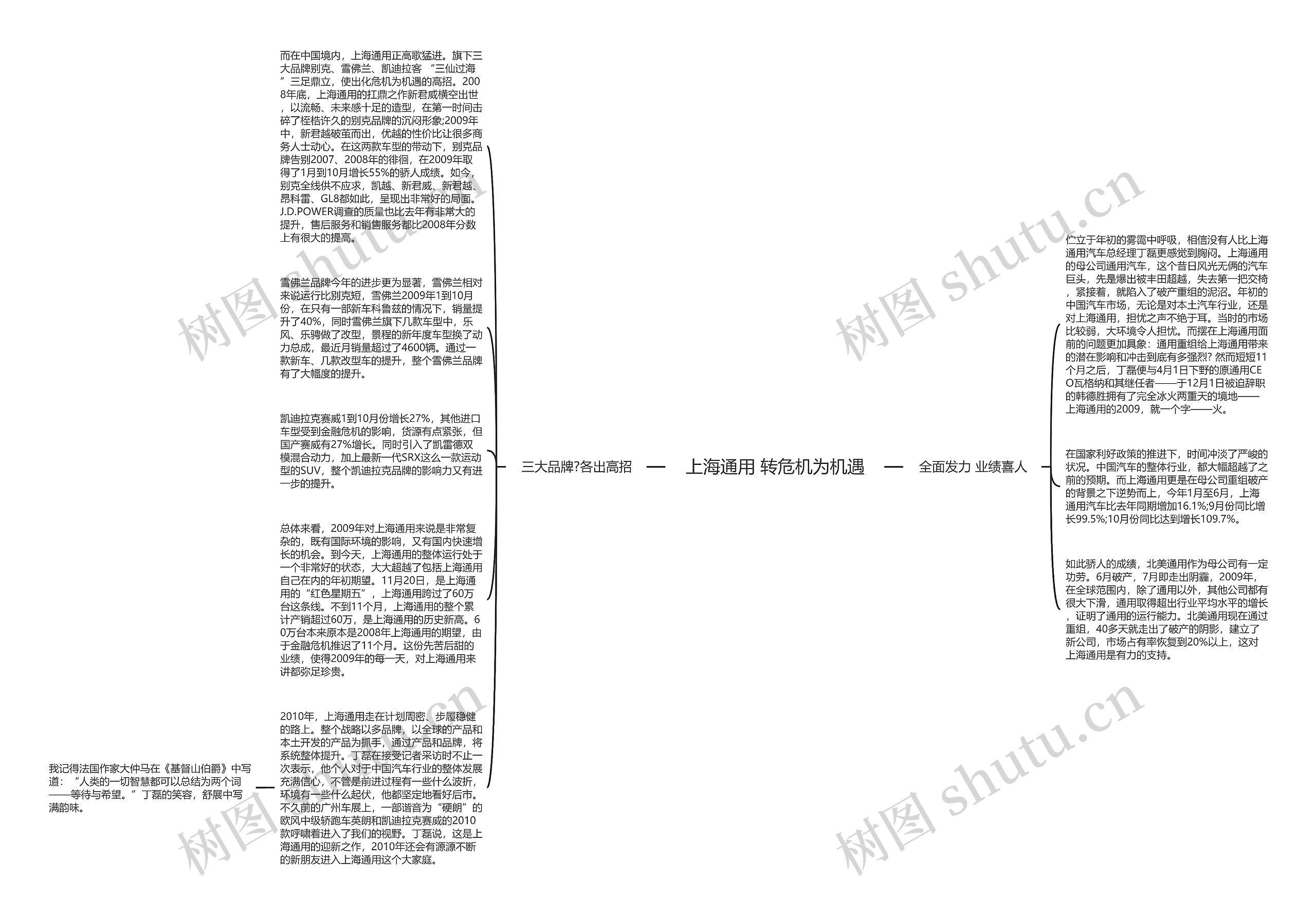 上海通用 转危机为机遇思维导图