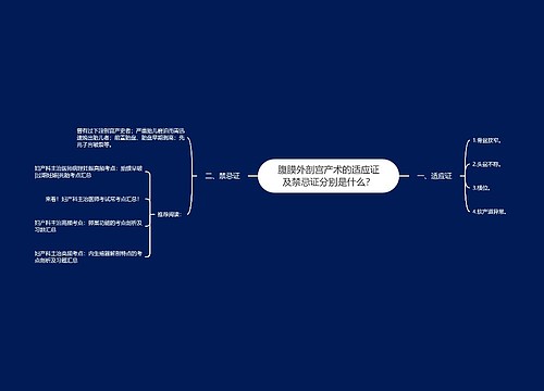 腹膜外剖宫产术的适应证及禁忌证分别是什么？