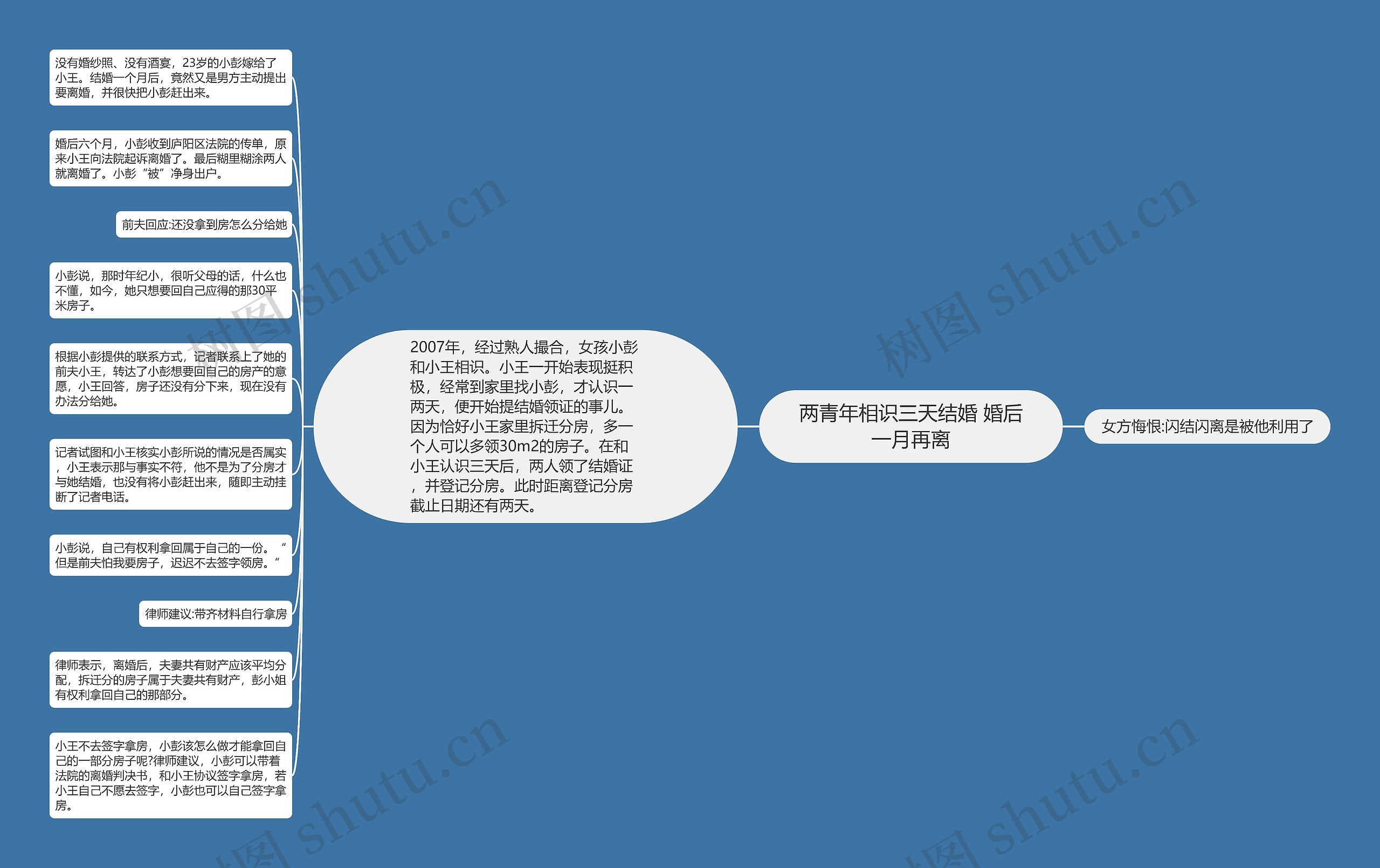 两青年相识三天结婚 婚后一月再离思维导图