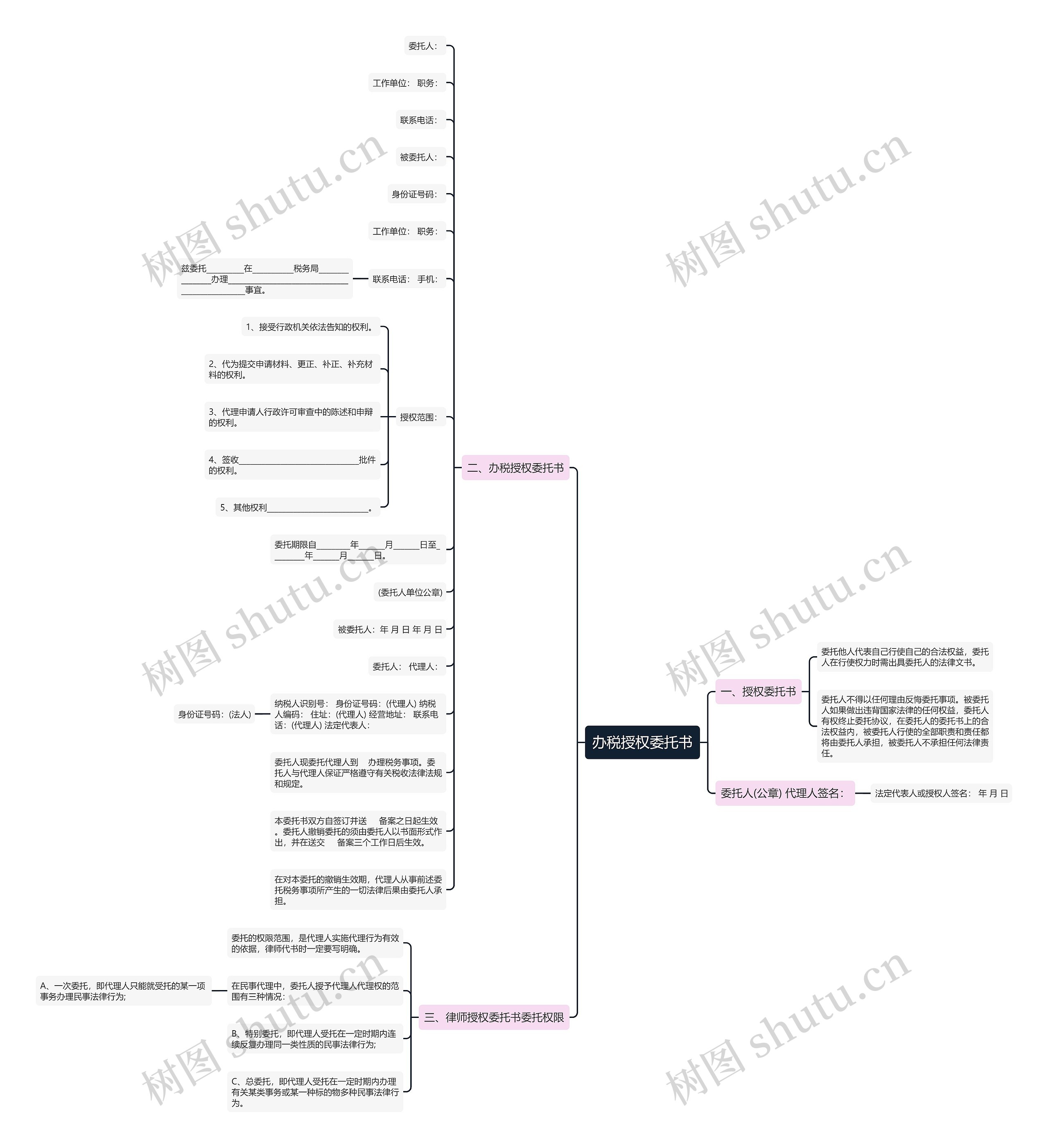 办税授权委托书思维导图