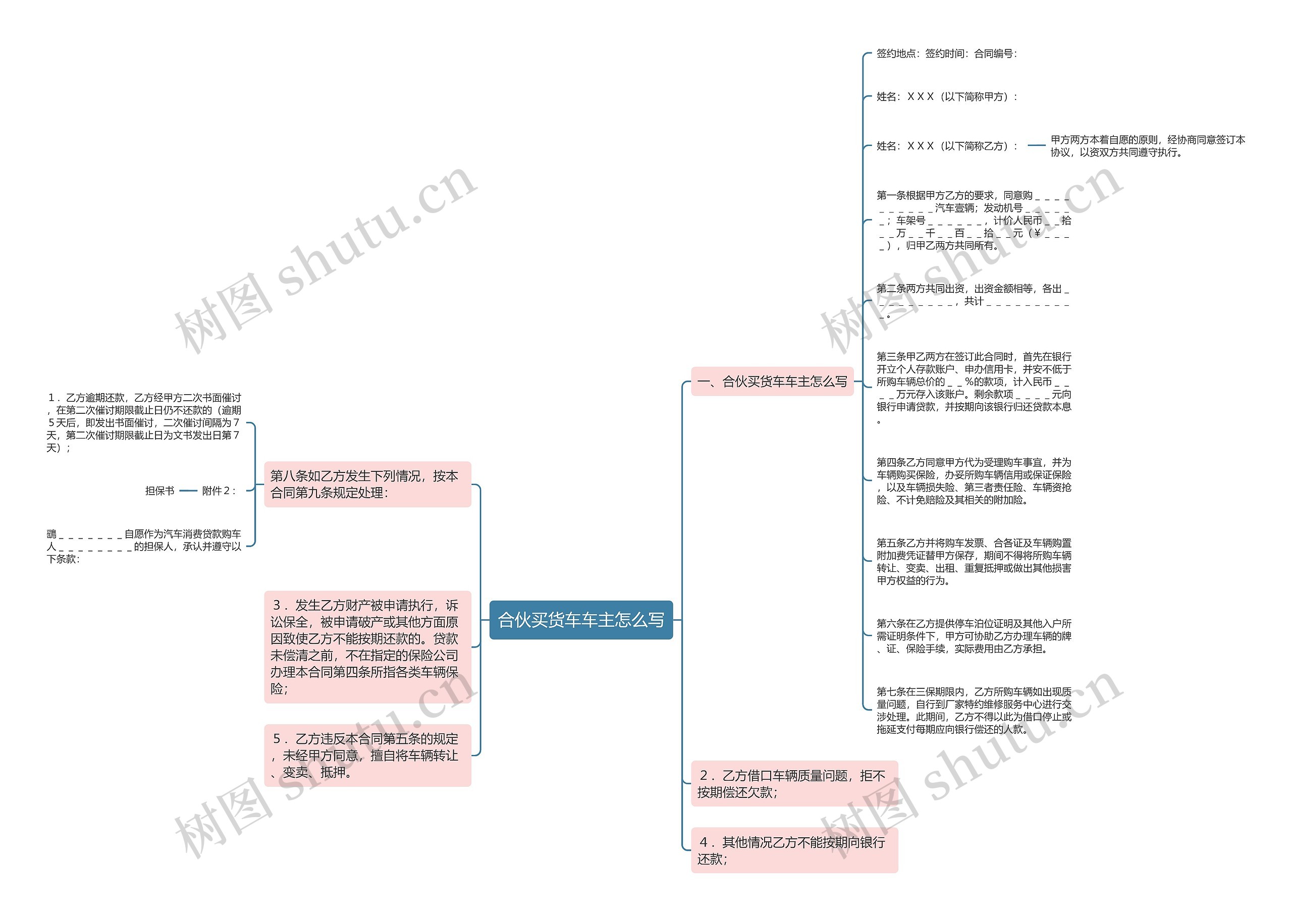 合伙买货车车主怎么写思维导图