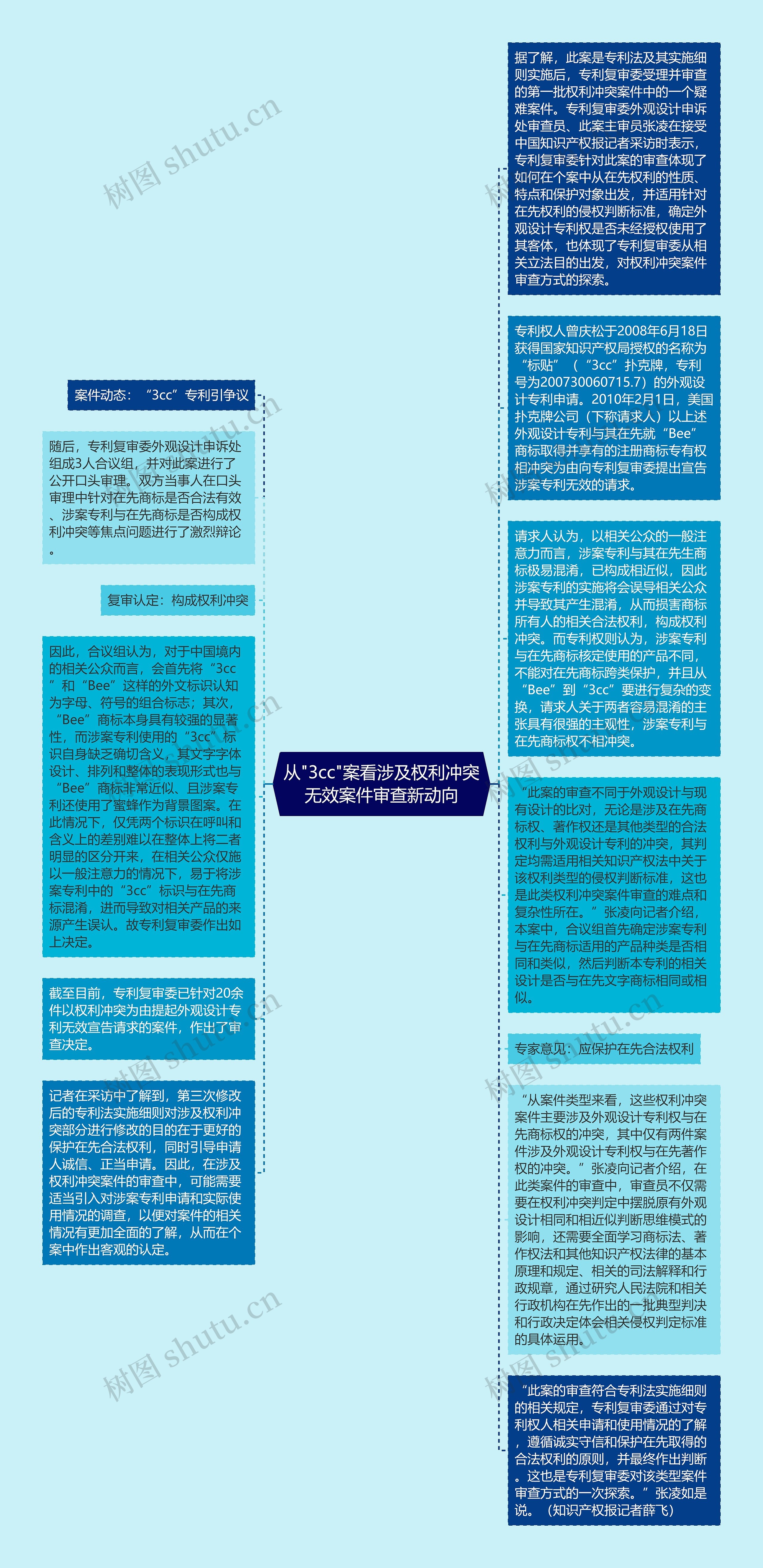从"3cc"案看涉及权利冲突无效案件审查新动向