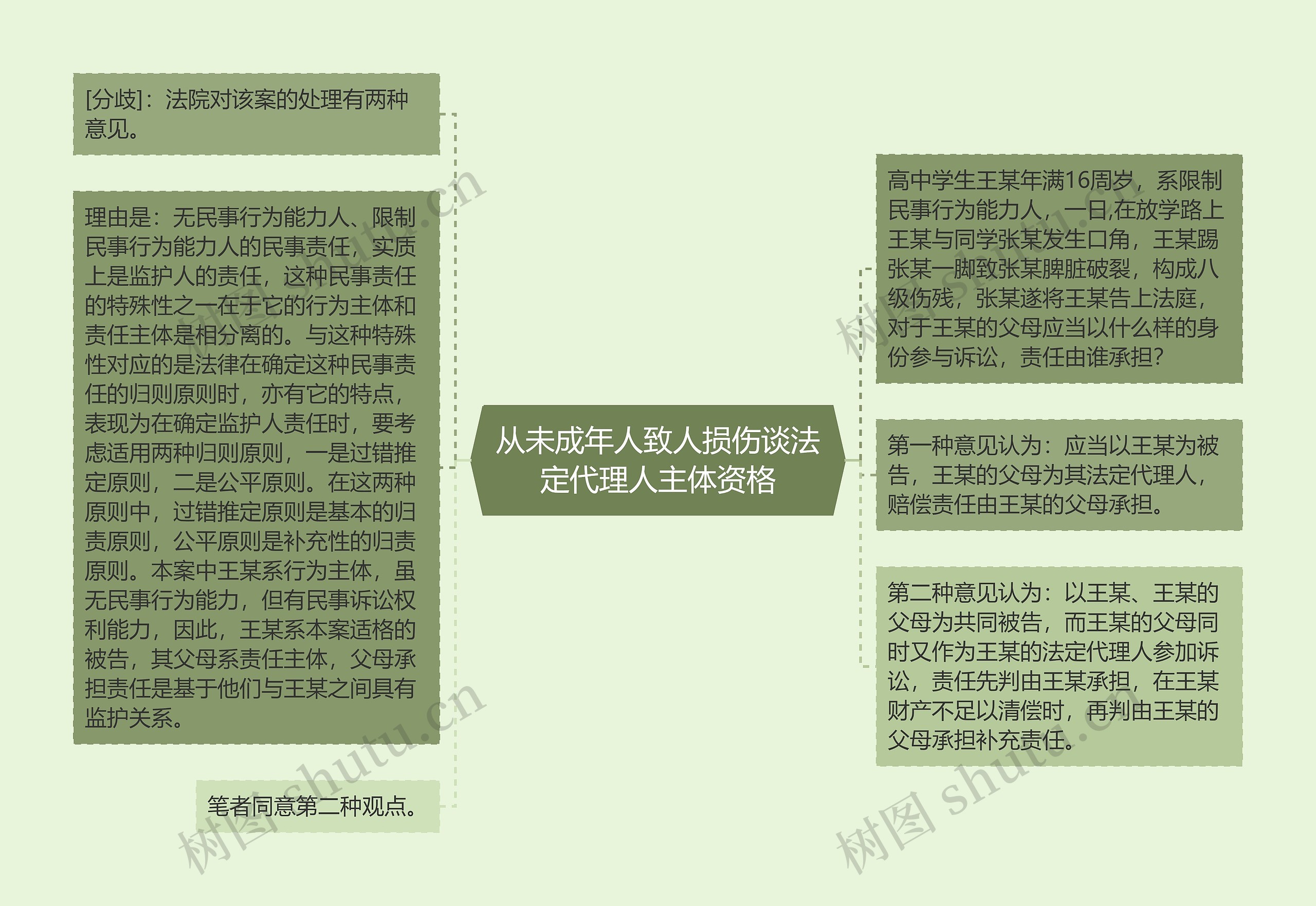 从未成年人致人损伤谈法定代理人主体资格