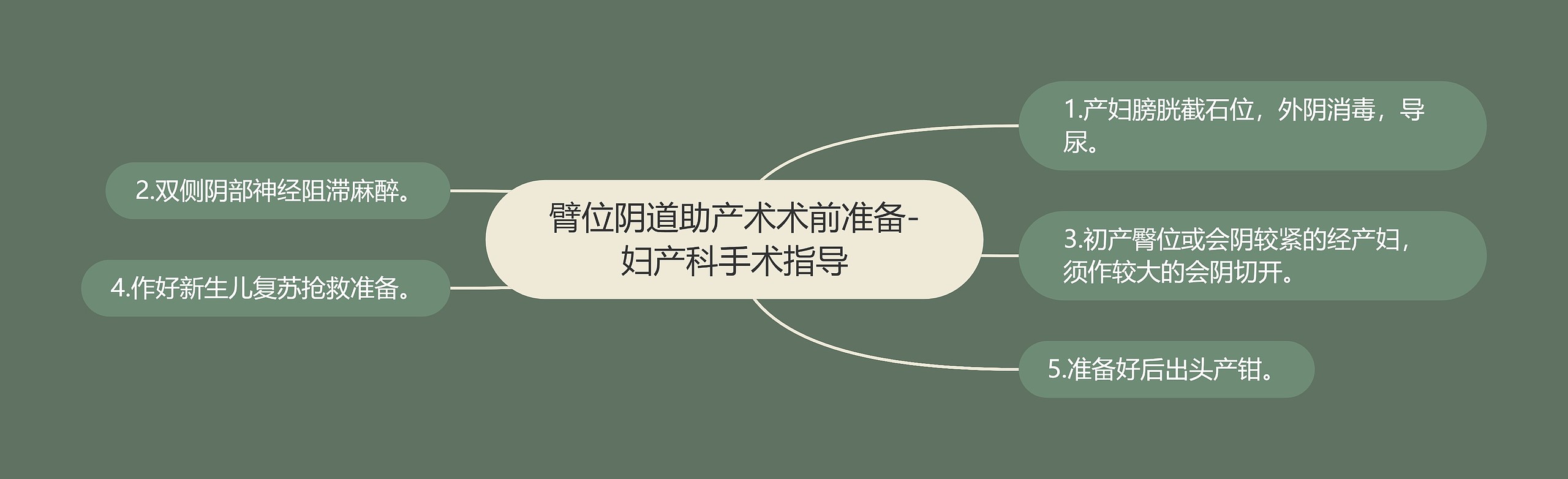 臂位阴道助产术术前准备-妇产科手术指导 臂位阴道助产术术前准备-妇产科手术指导