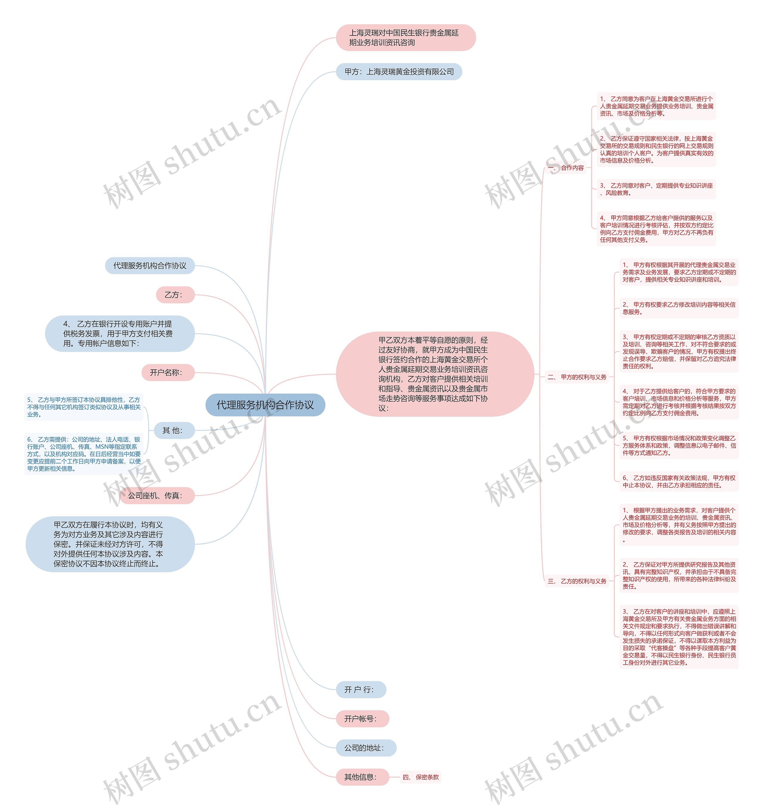 代理服务机构合作协议 代理服务机构合作协议