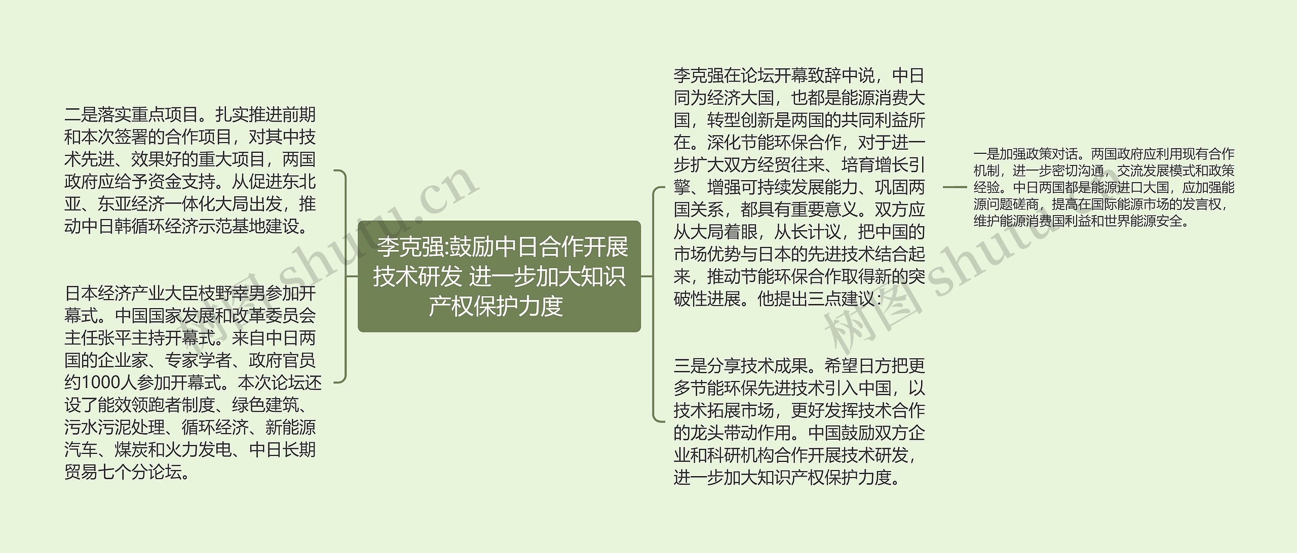  李克强:鼓励中日合作开展技术研发 进一步加大知识产权保护力度 思维导图