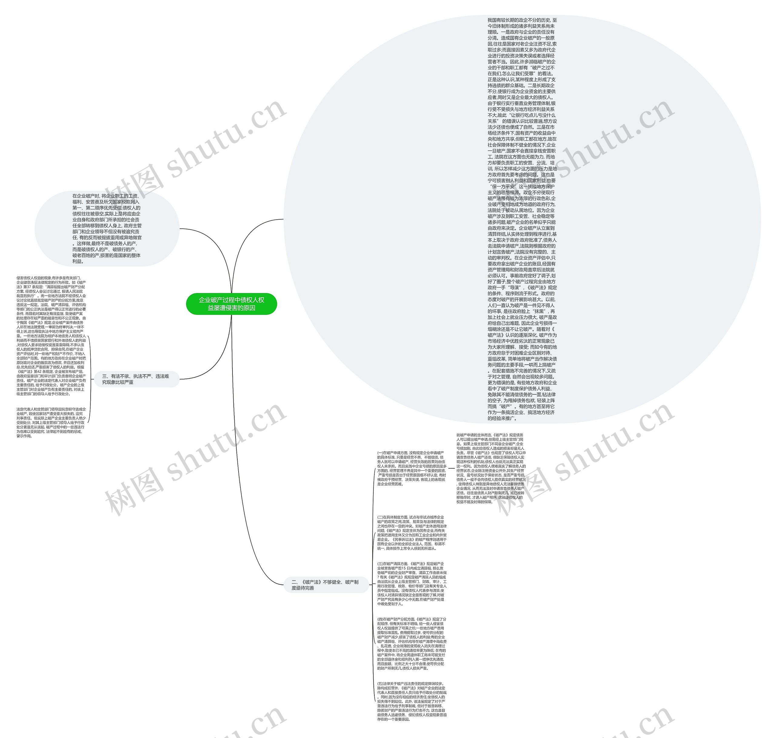 企业破产过程中债权人权益屡遭侵害的原因思维导图