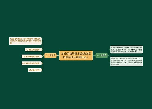 次全子宫切除术的适应证和禁忌证分别是什么？