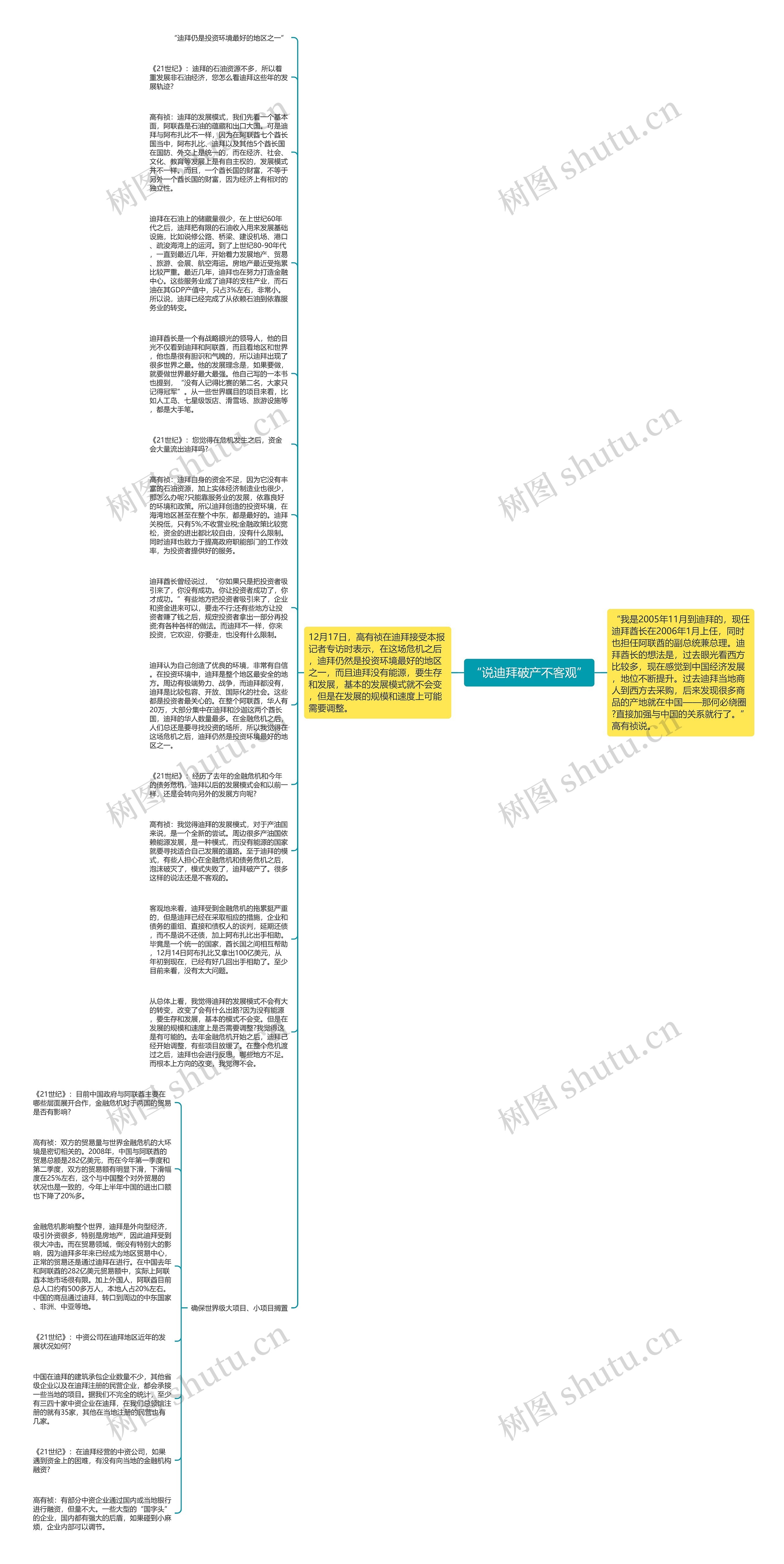 “说迪拜破产不客观”思维导图