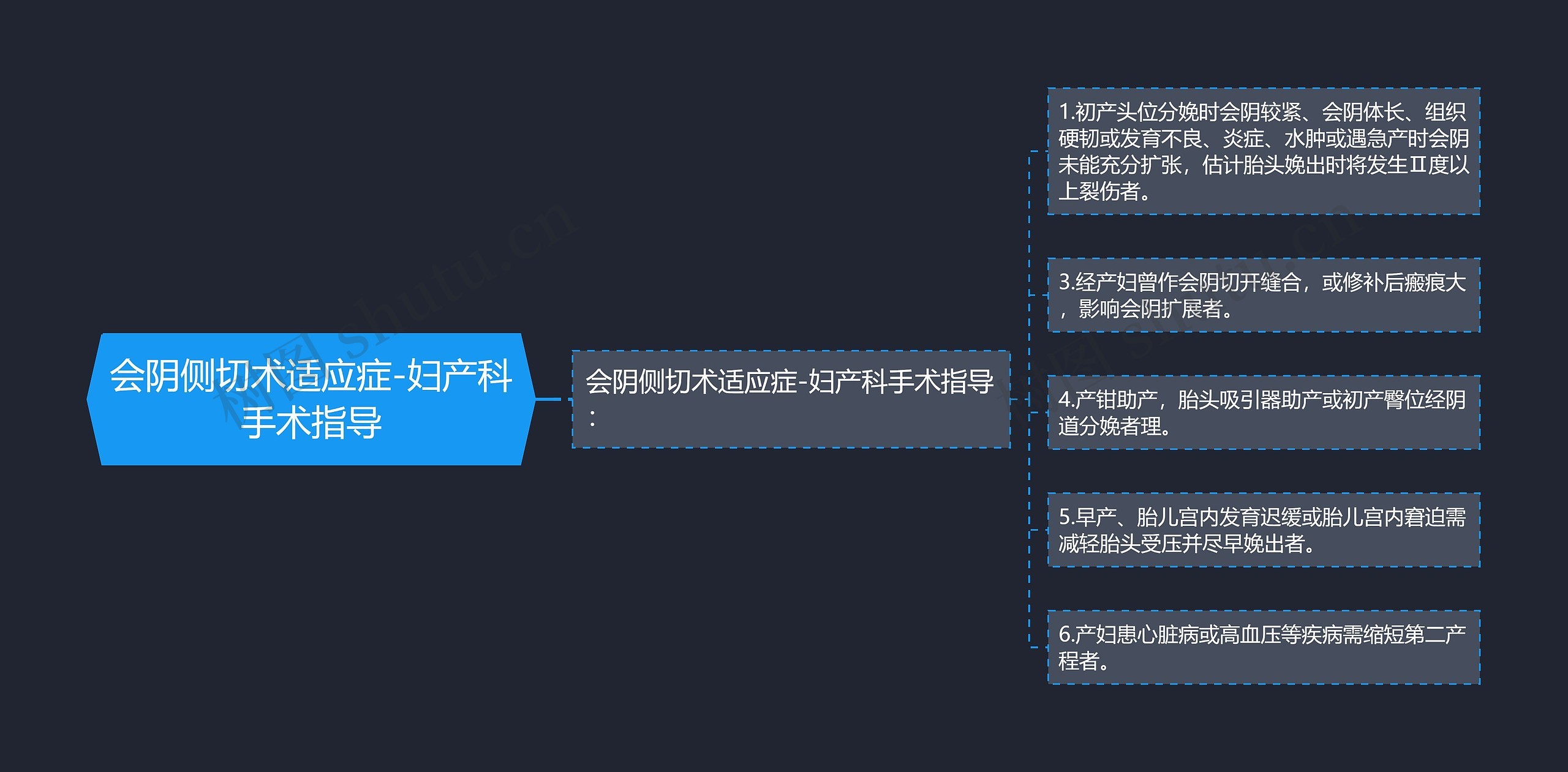 会阴侧切术适应症-妇产科手术指导 会阴侧切术适应症-妇产科手术指导