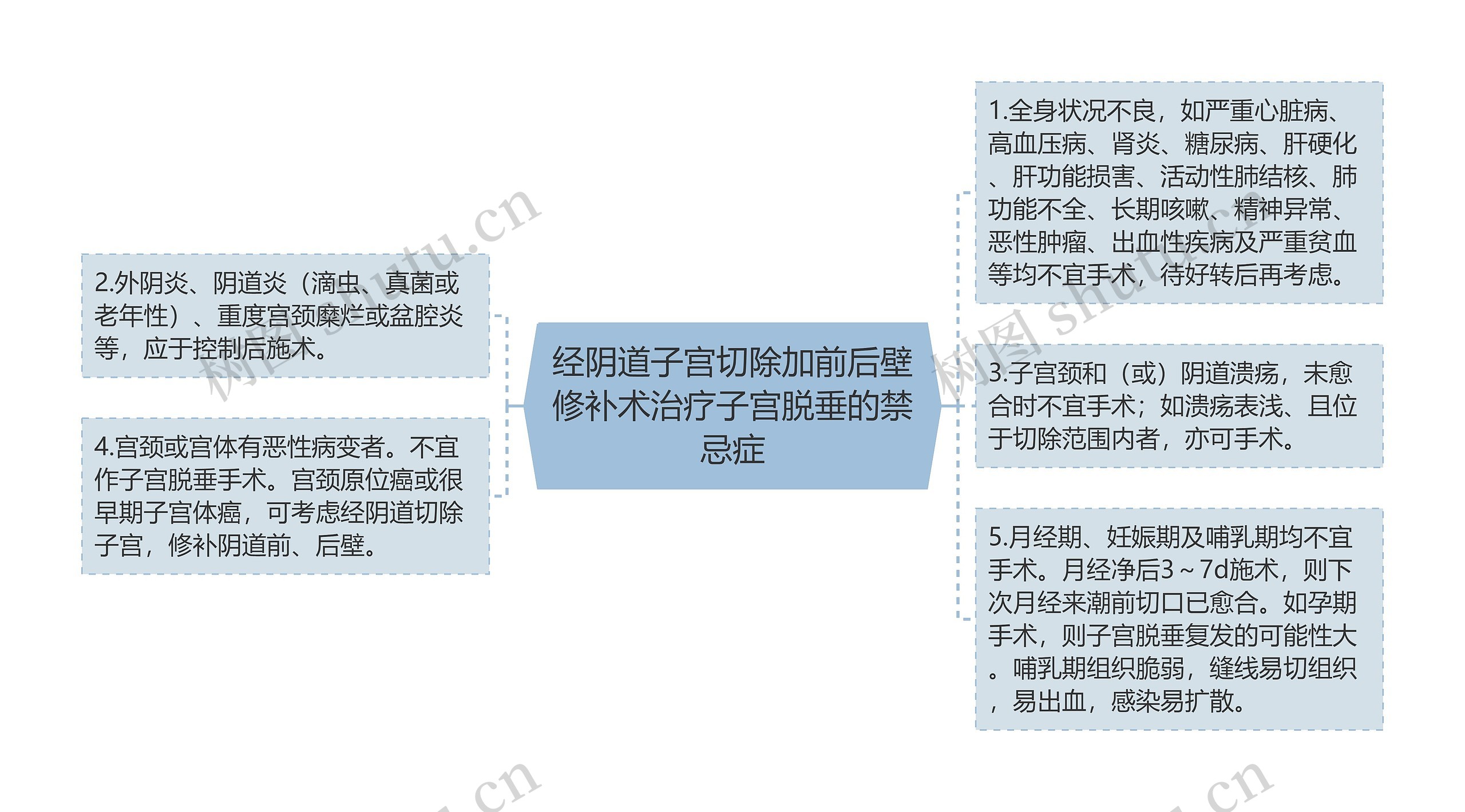 经阴道子宫切除加前后壁修补术治疗子宫脱垂的禁忌症 经阴道子宫切除加前后壁修补术治疗子宫脱垂的禁忌症