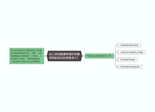 向人民法院请求保护民事权利的诉讼时效有多久？