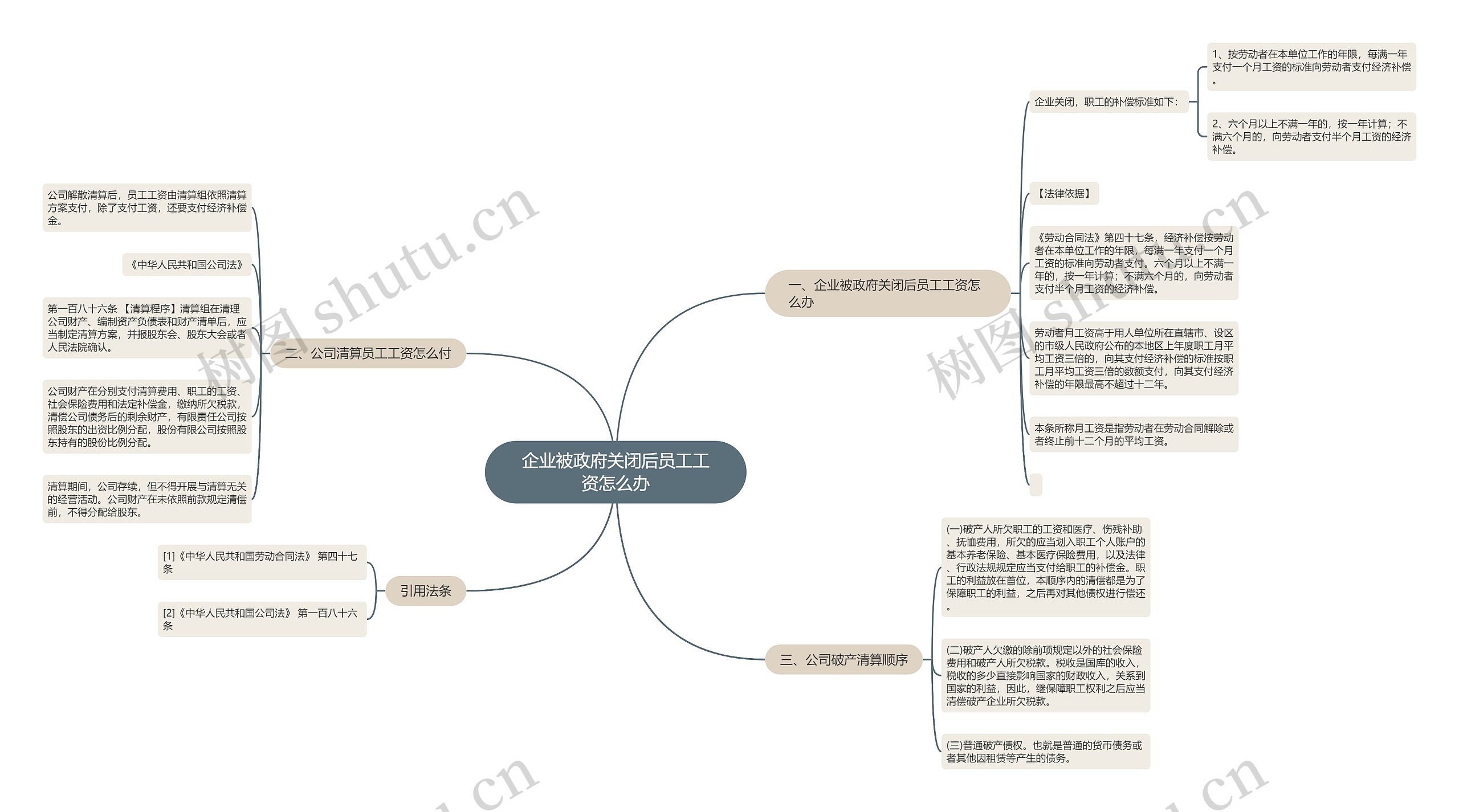 企业被政府关闭后员工工资怎么办