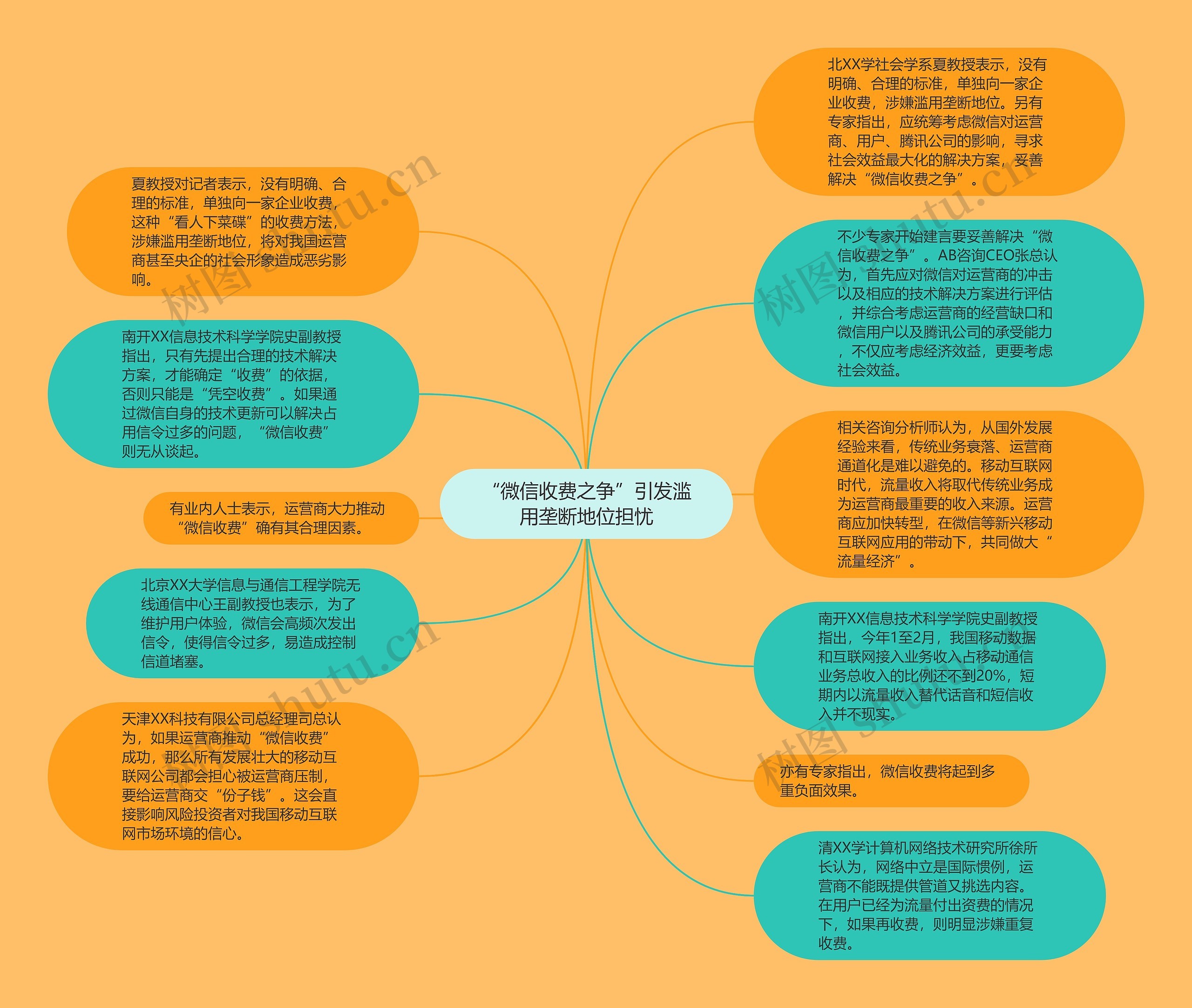 “微信收费之争”引发滥用垄断地位担忧思维导图