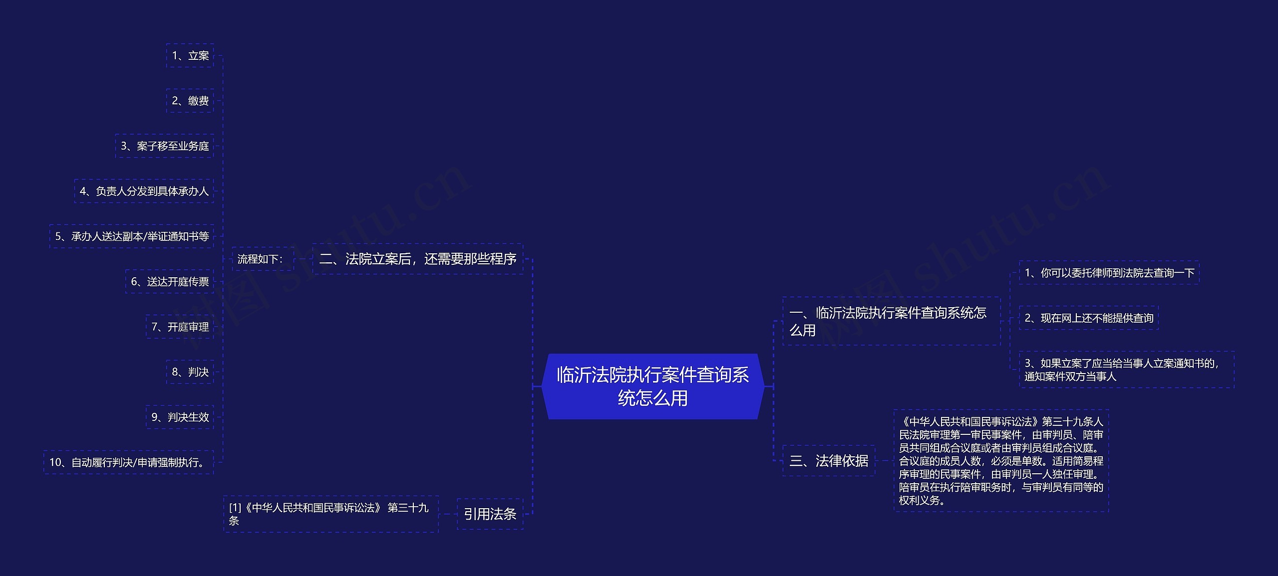 临沂法院执行案件查询系统怎么用思维导图