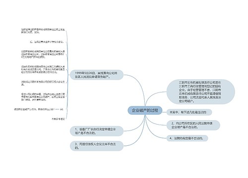 企业破产的过程