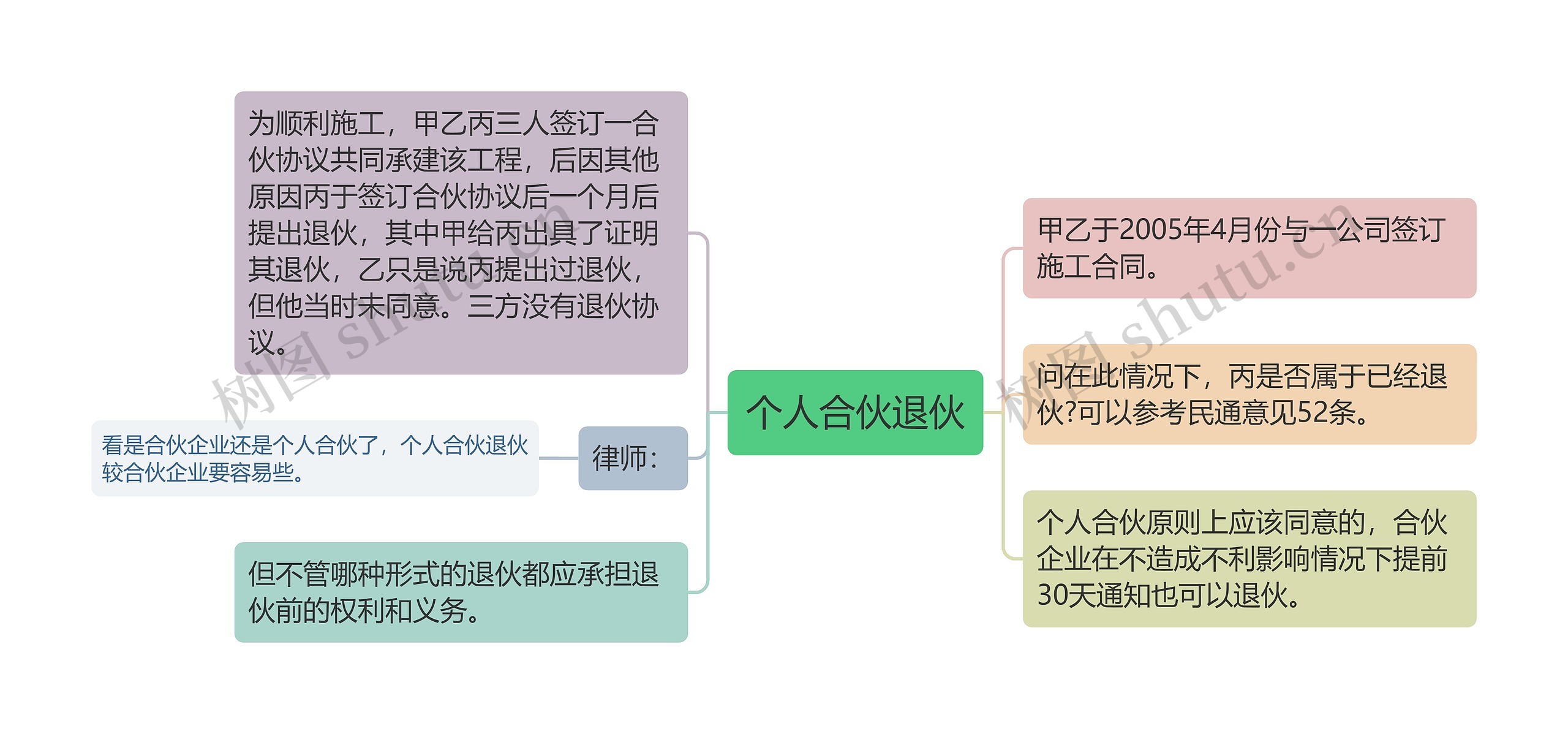 个人合伙退伙