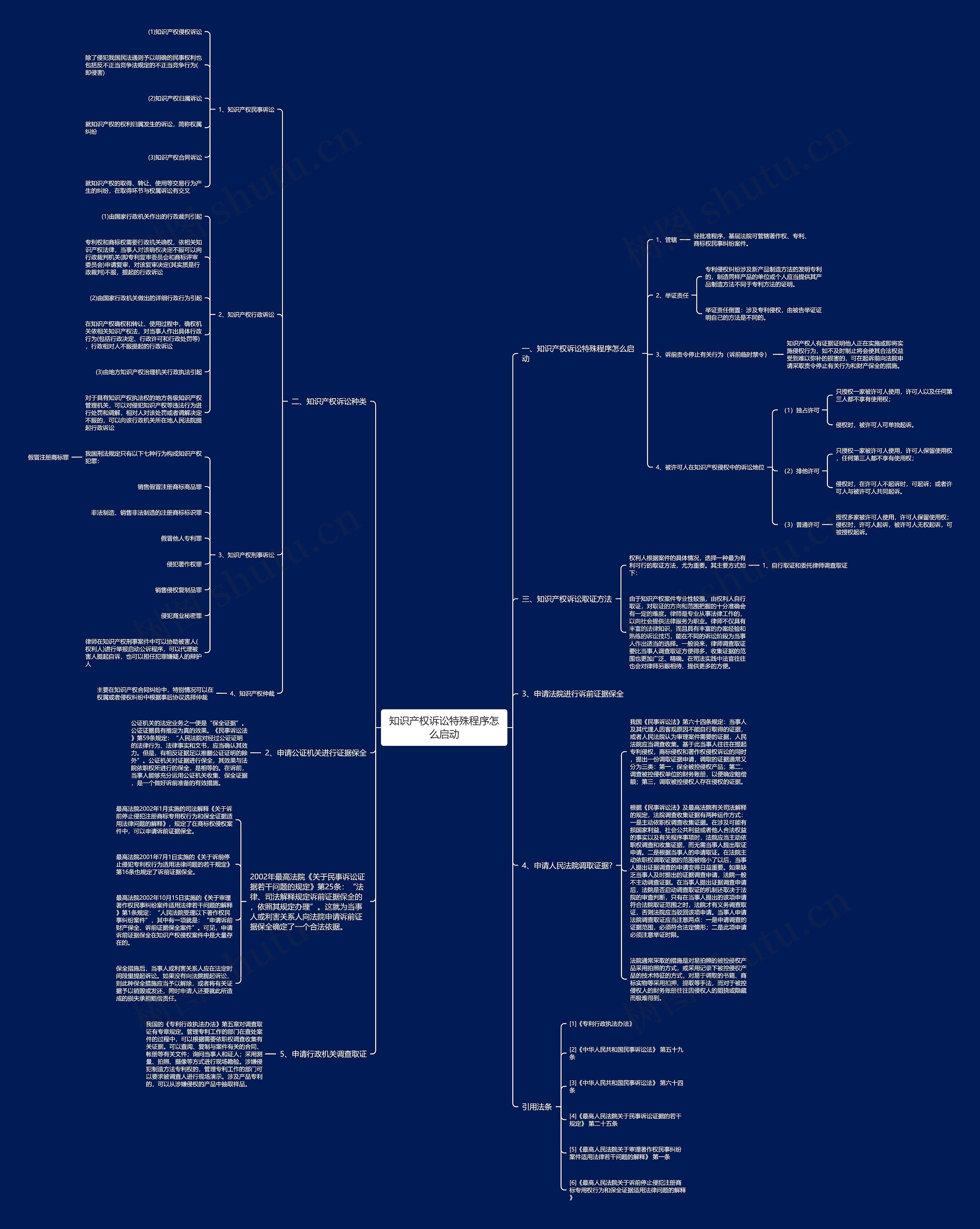 知识产权诉讼特殊程序怎么启动 知识产权诉讼特殊程序怎么启动