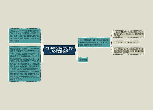 在什么情况下股东可以要求公司回购股份