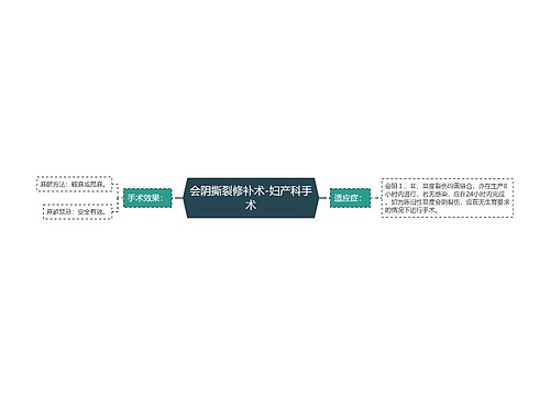 会阴撕裂修补术-妇产科手术