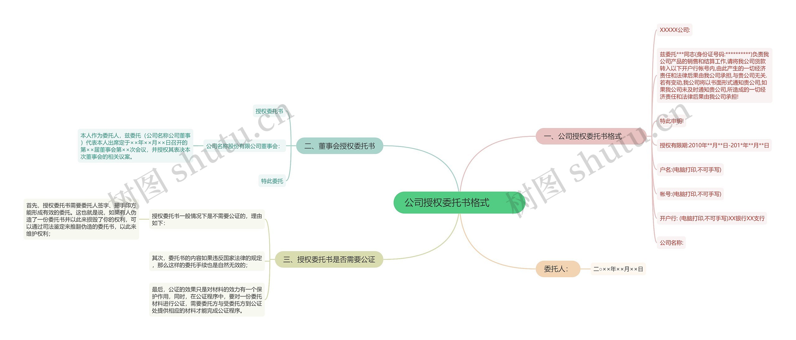 公司授权委托书格式         思维导图