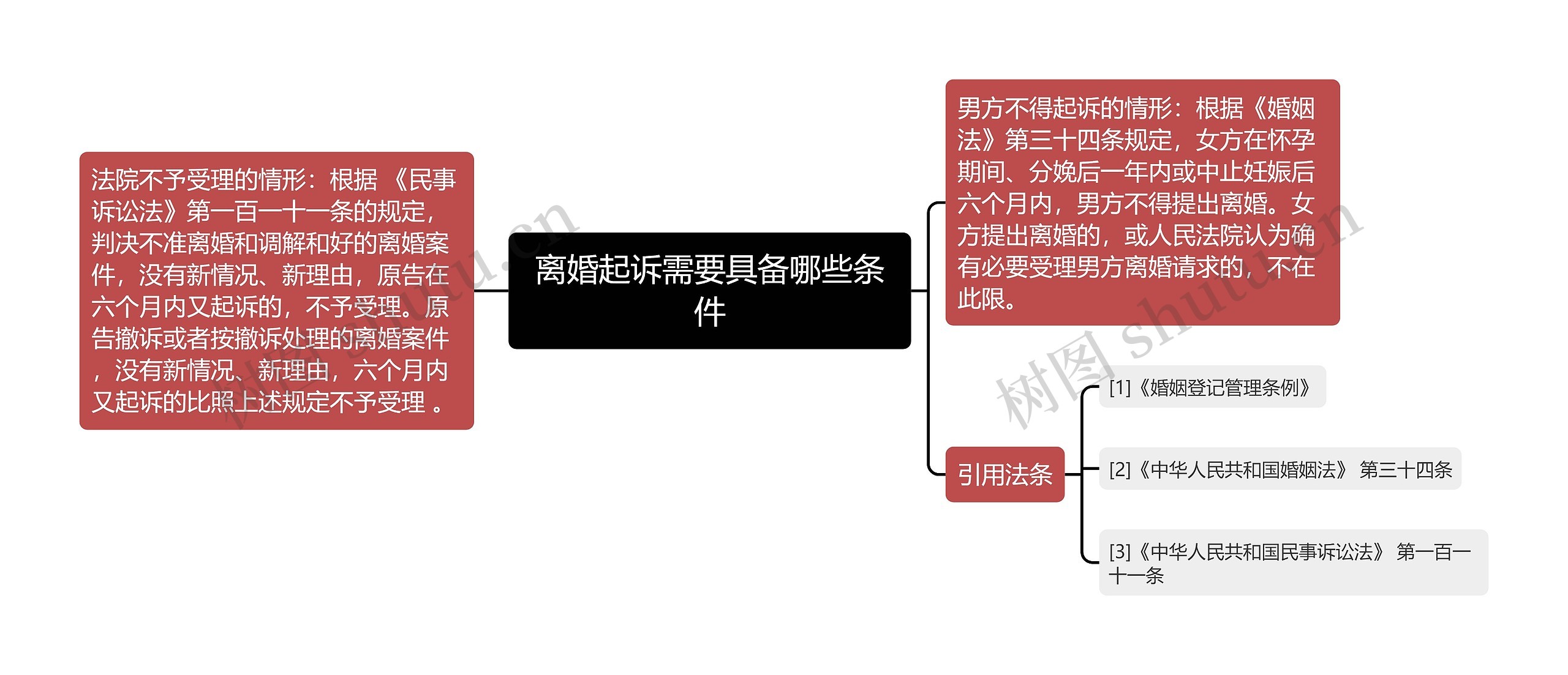 离婚起诉需要具备哪些条件