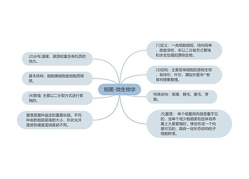 细菌-微生物学