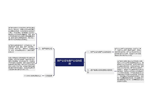 财产公证与遗产公证的区别