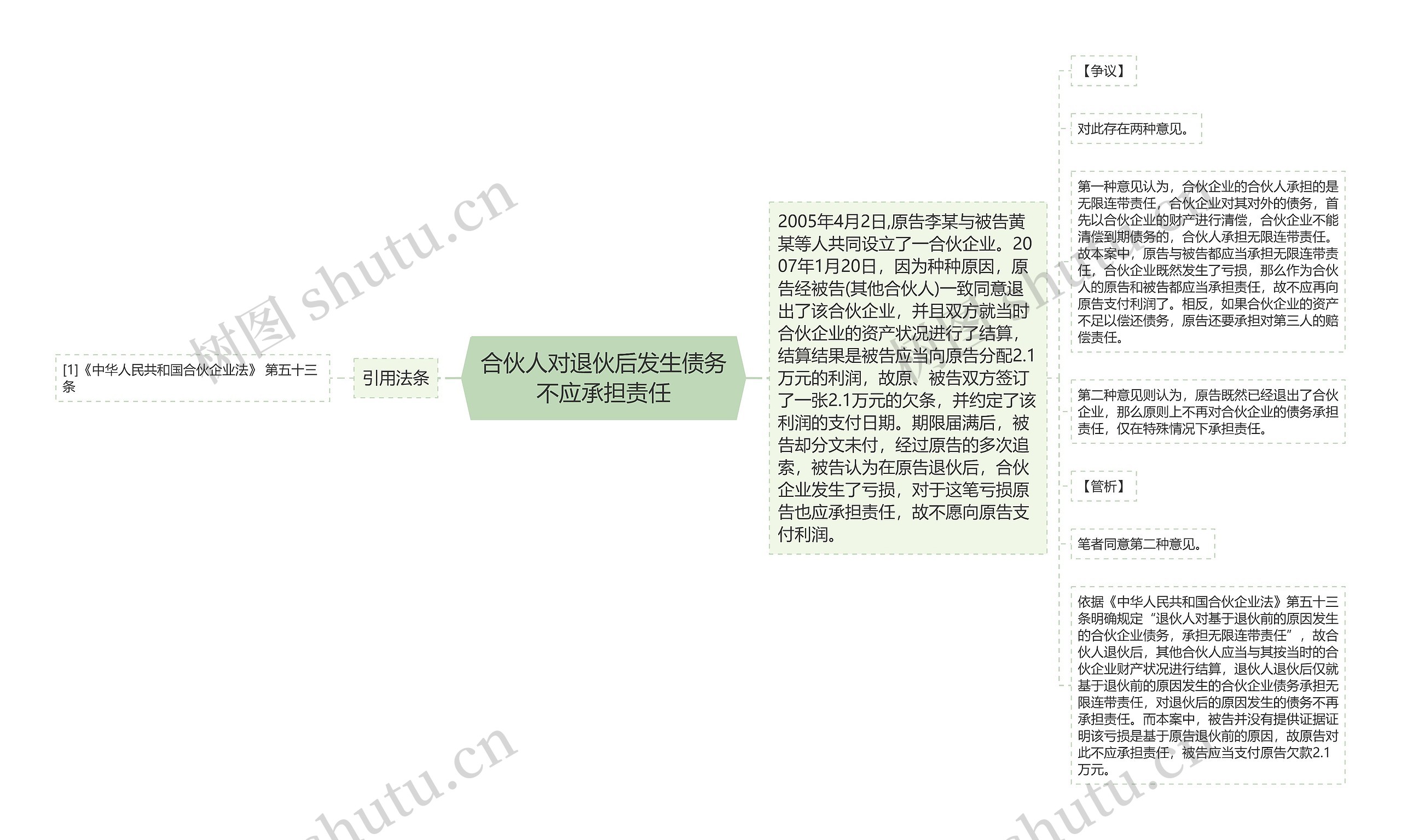 合伙人对退伙后发生债务不应承担责任思维导图