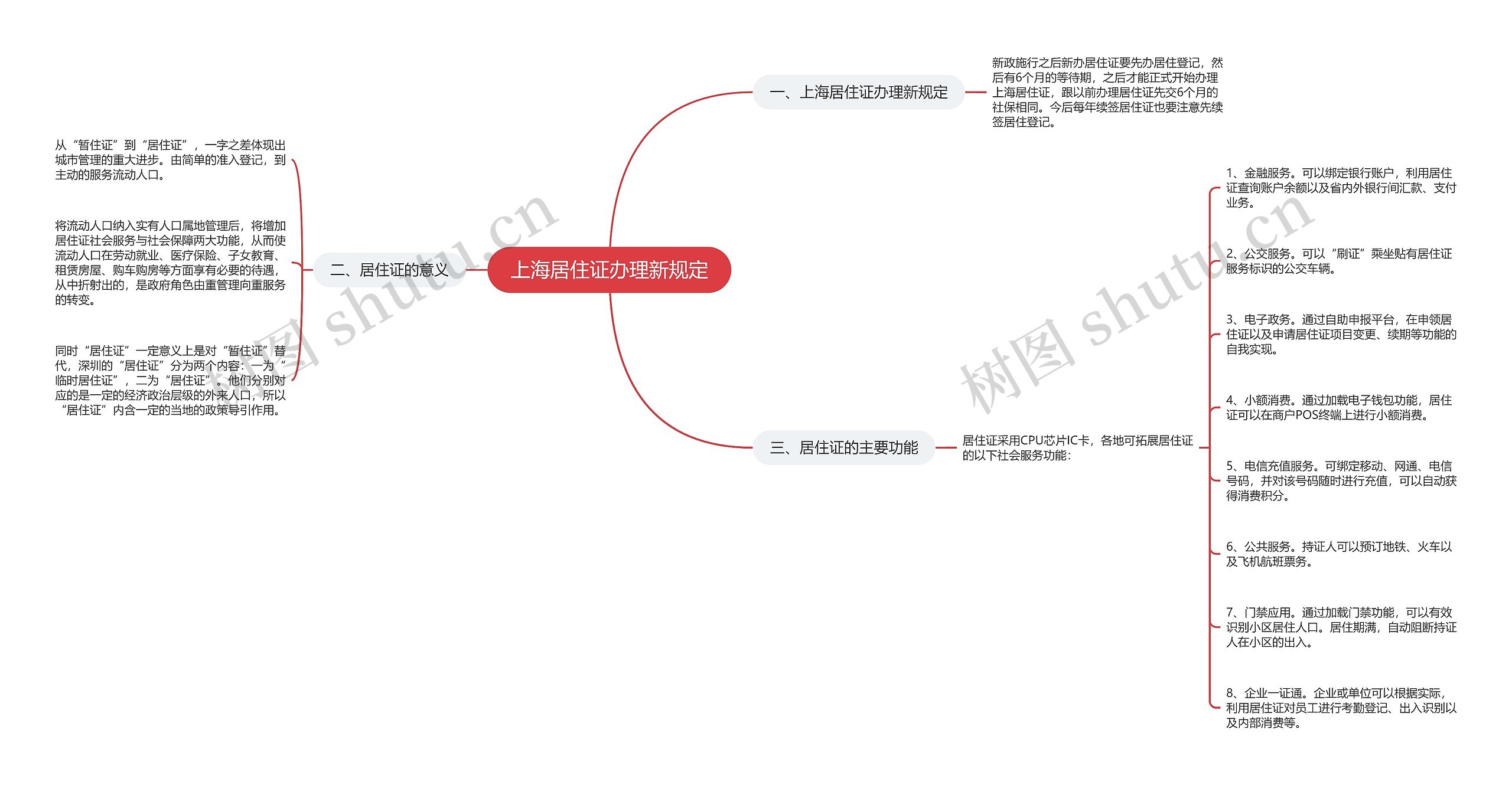 上海居住证办理新规定