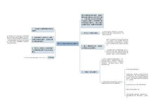 表见代理的特别构成要件