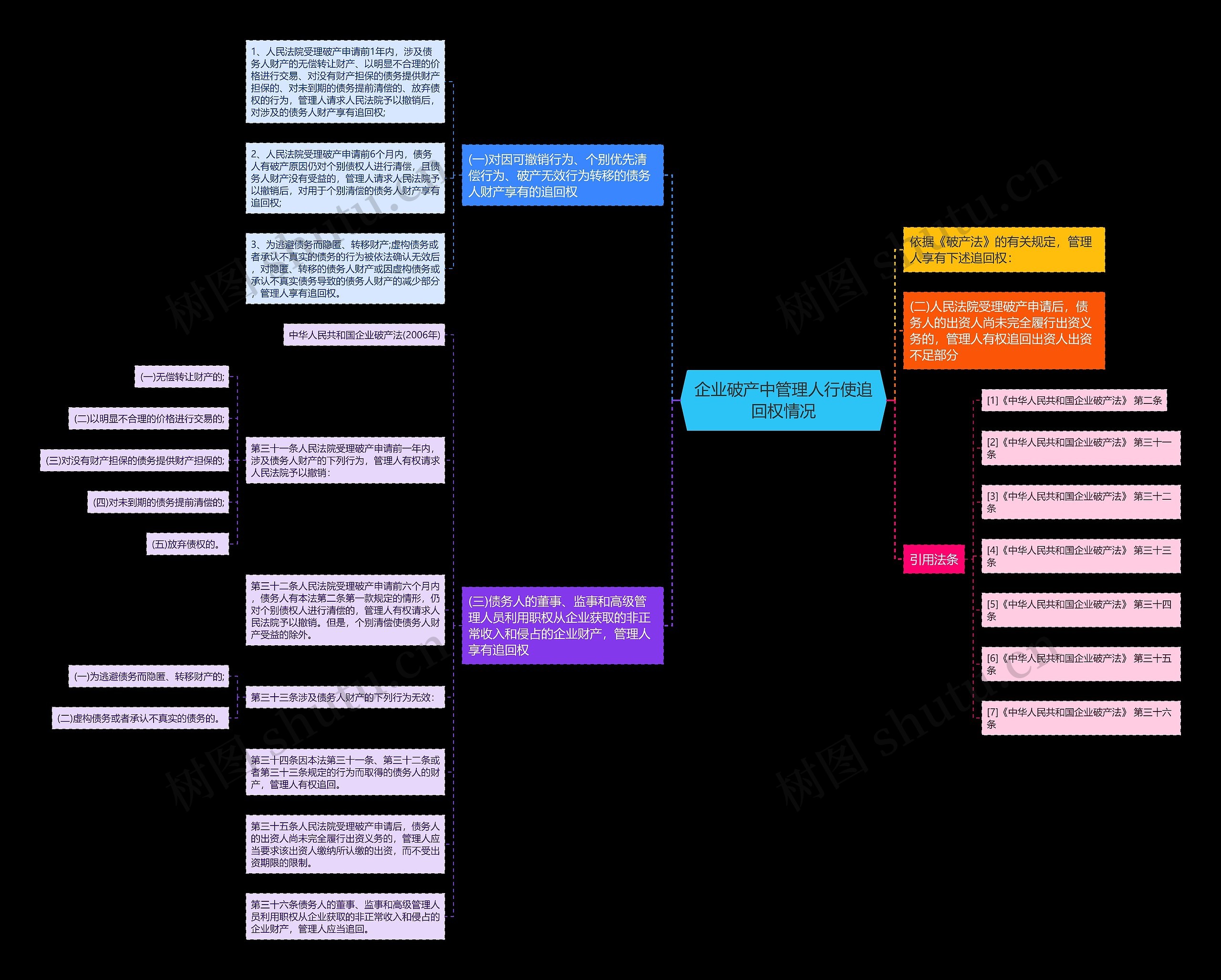 企业破产中管理人行使追回权情况 企业破产中管理人行使追回权情况