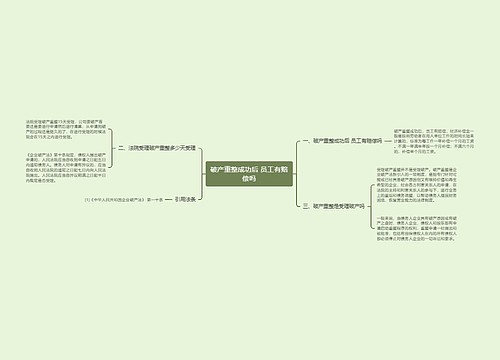 破产重整成功后 员工有赔偿吗