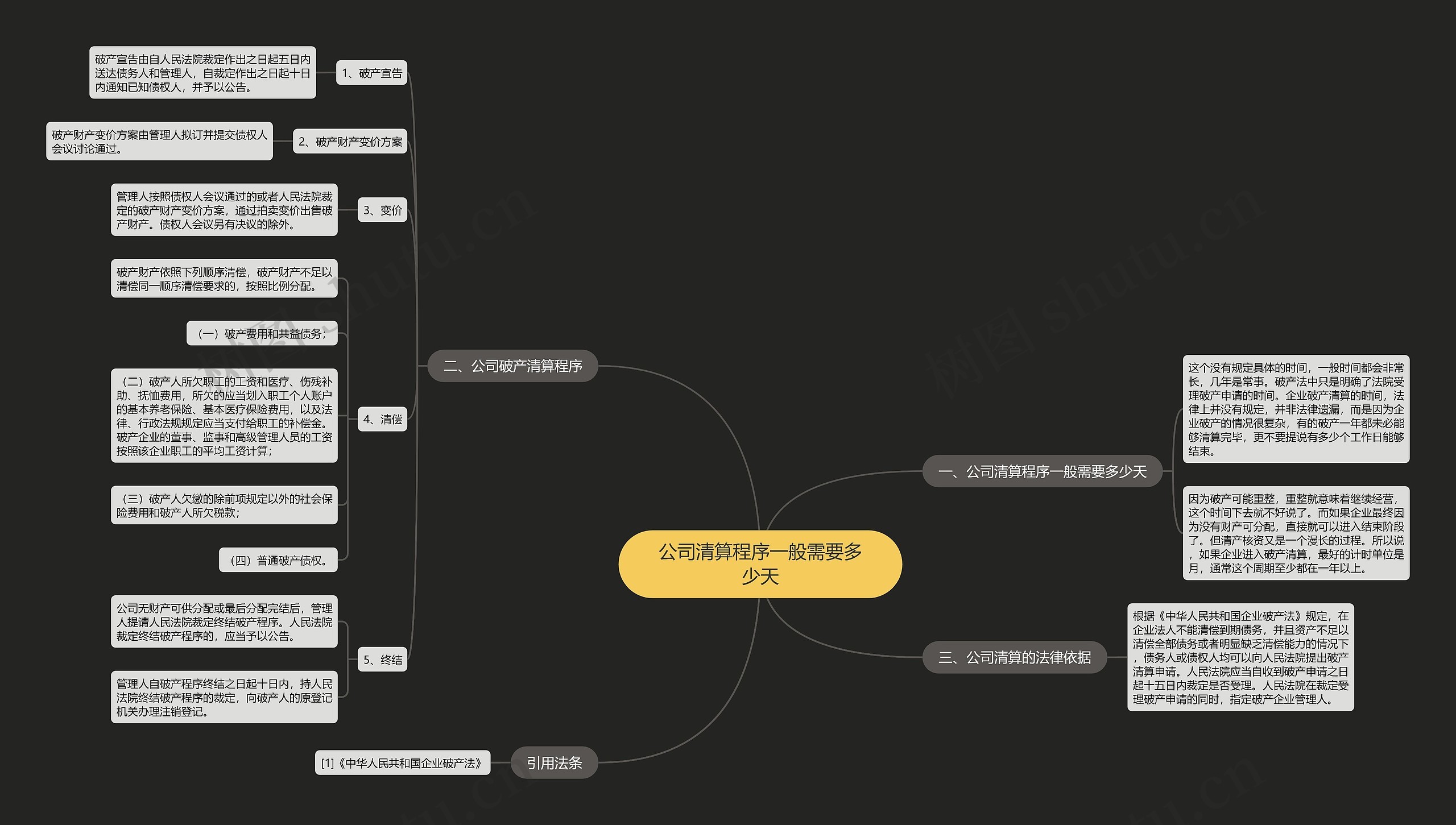 公司清算程序一般需要多少天 公司清算程序一般需要多少天