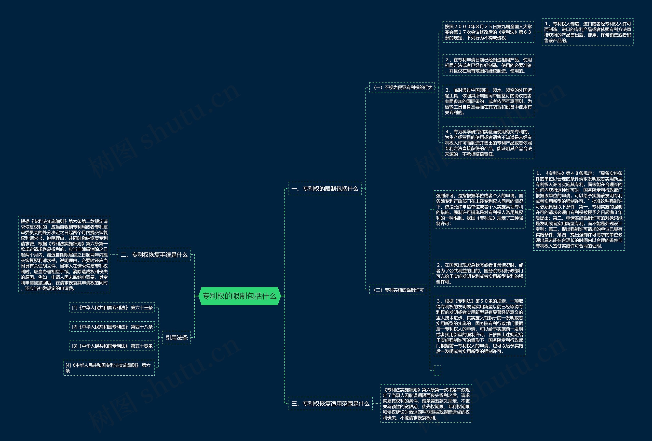 专利权的限制包括什么 专利权的限制包括什么