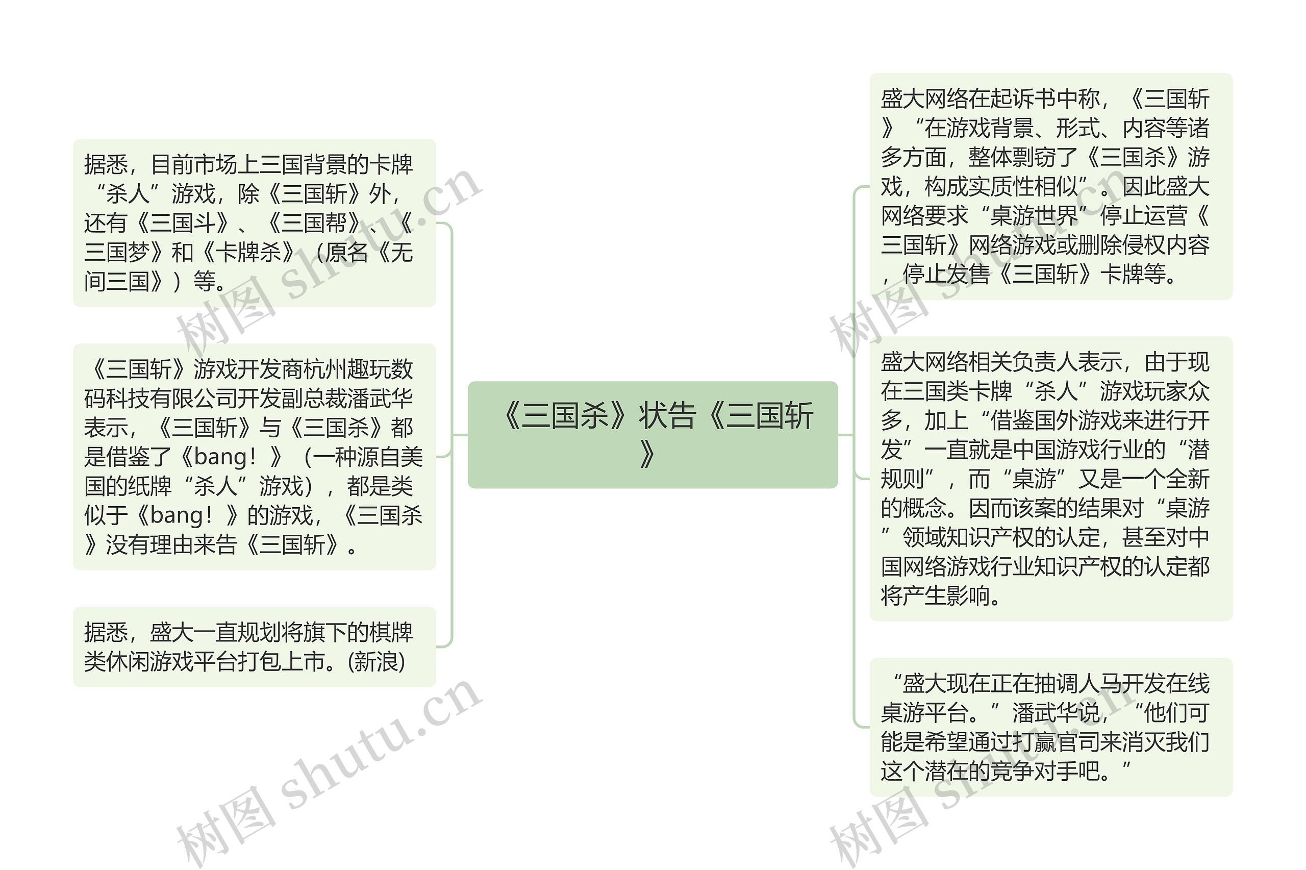 《三国杀》状告《三国斩》思维导图