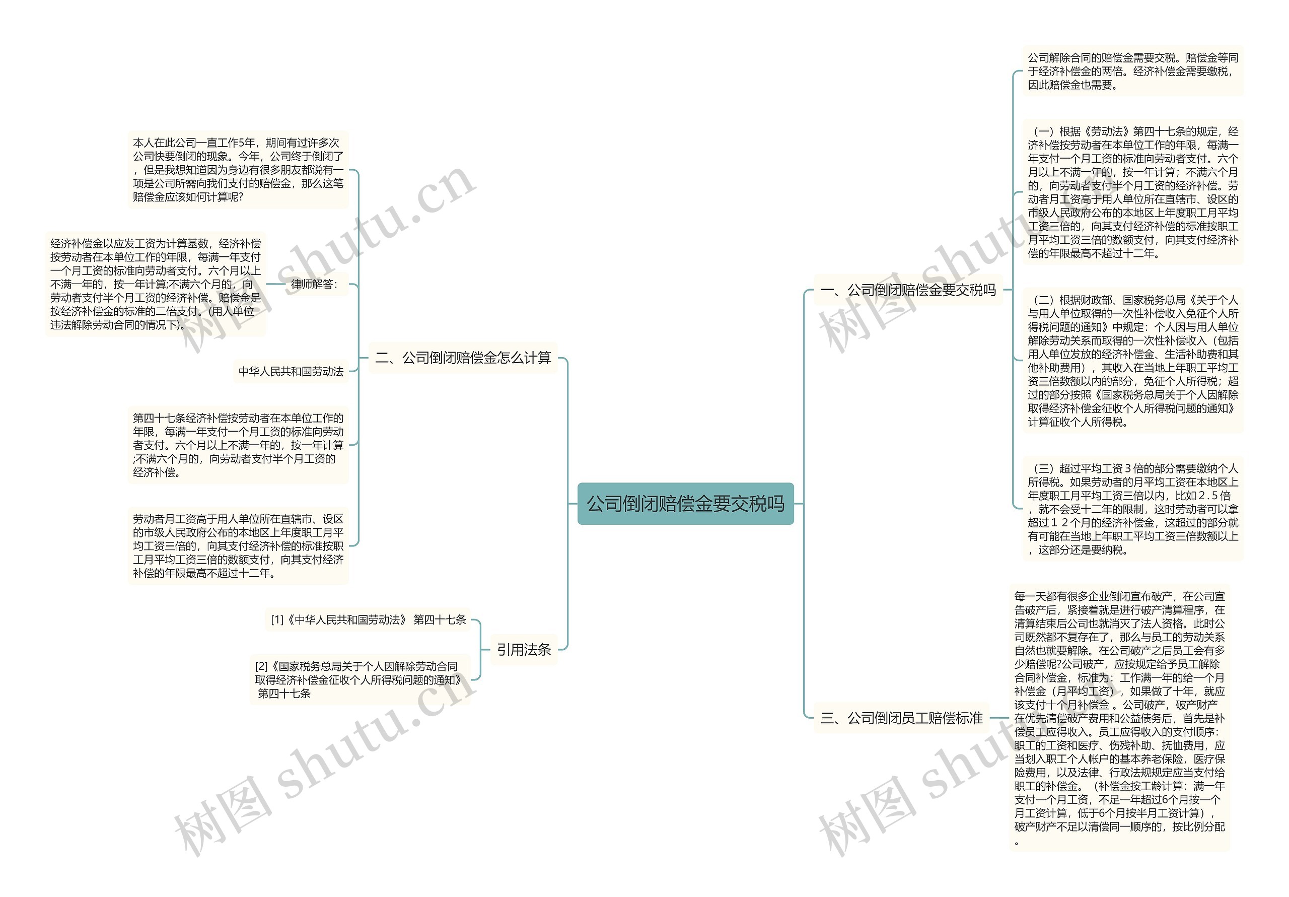 公司倒闭赔偿金要交税吗思维导图