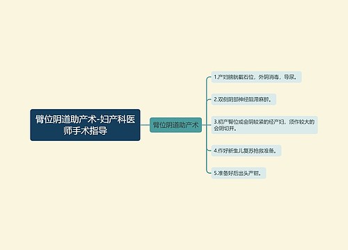 臂位阴道助产术-妇产科医师手术指导