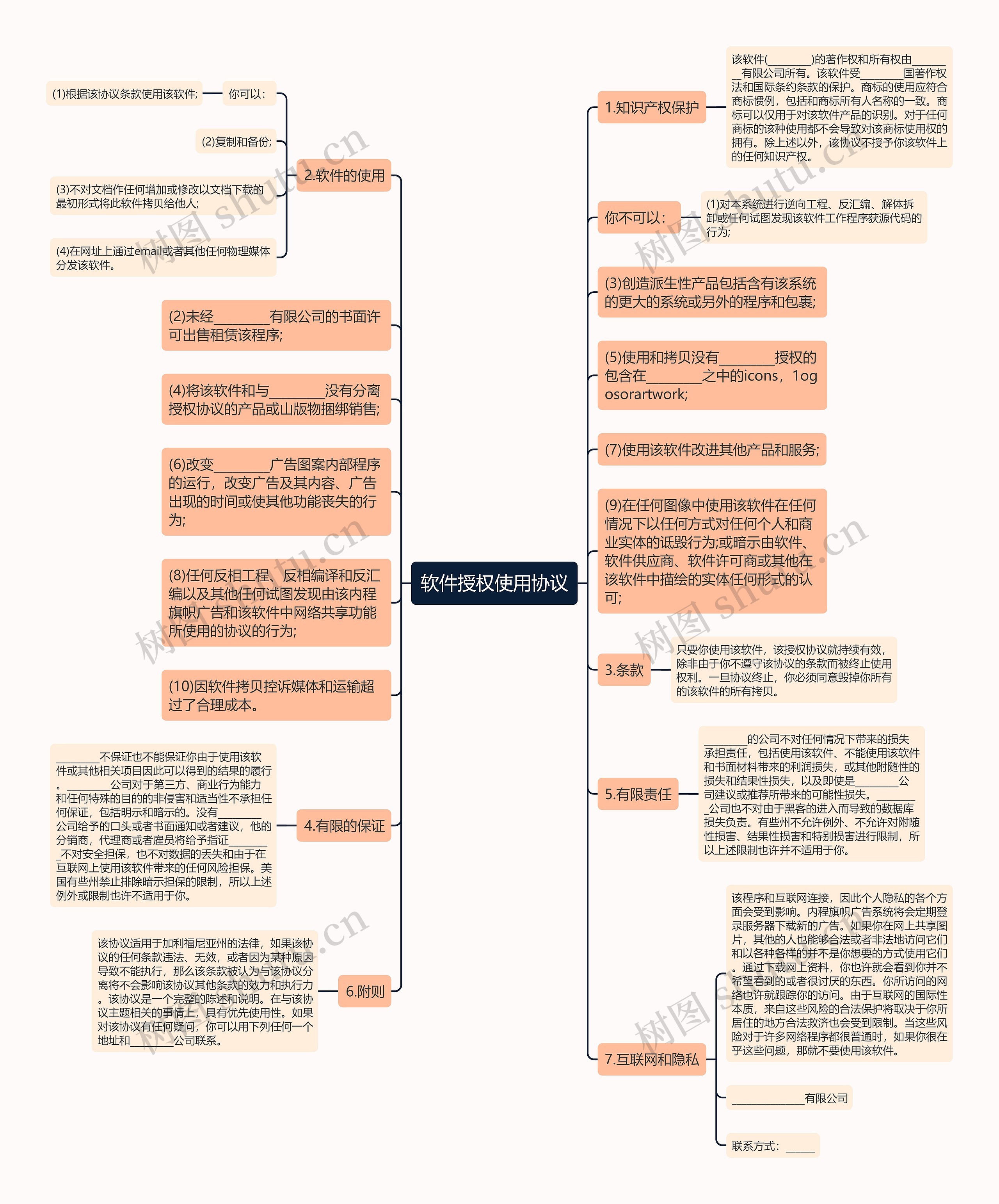 软件授权使用协议思维导图