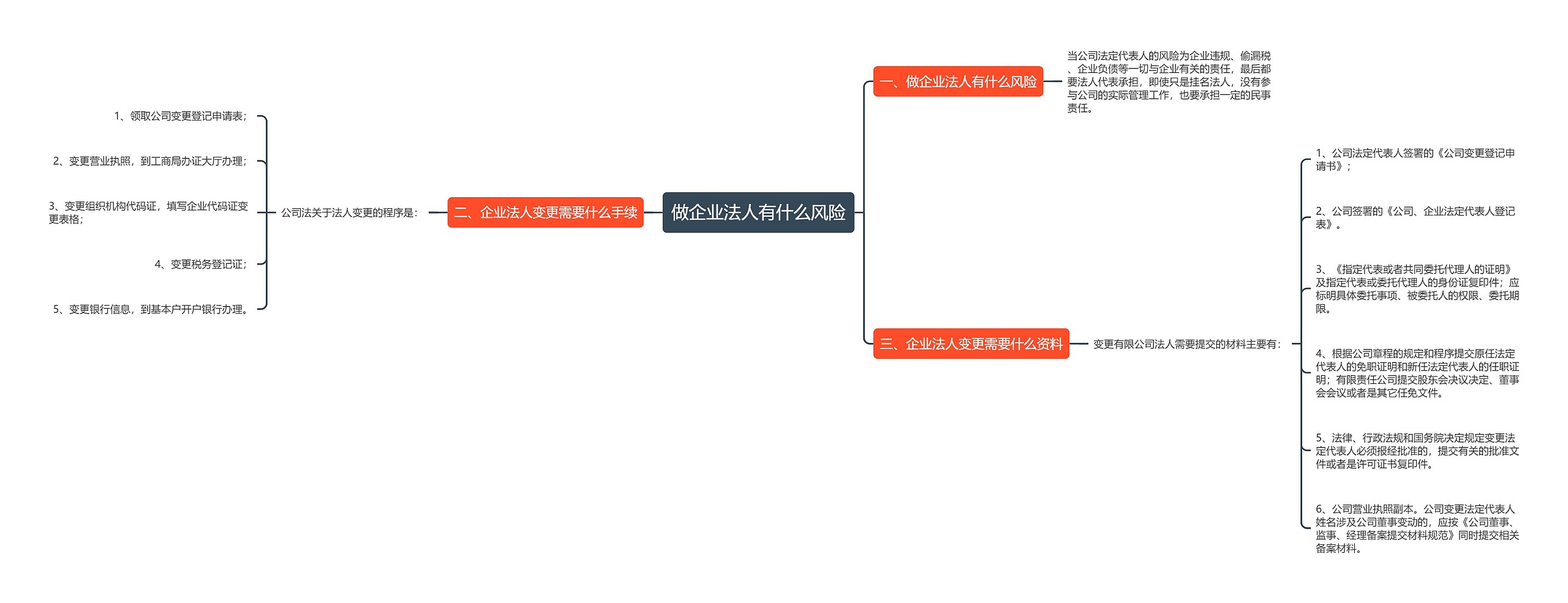 做企业法人有什么风险思维导图