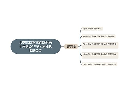 北京市工商行政管理局关于吊销551户企业营业执照的公告