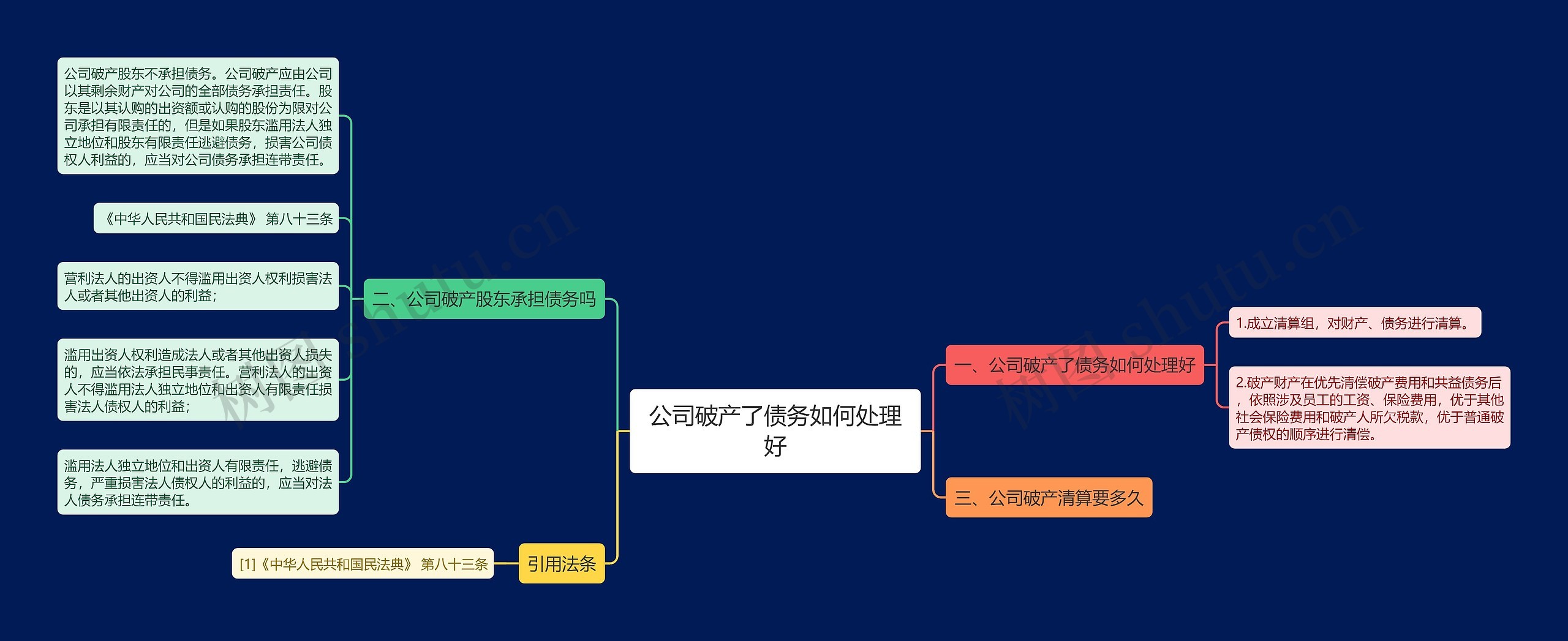 公司破产了债务如何处理好