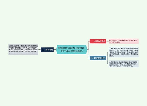 单侧附件切除术注意事项-妇产科手术指导资料