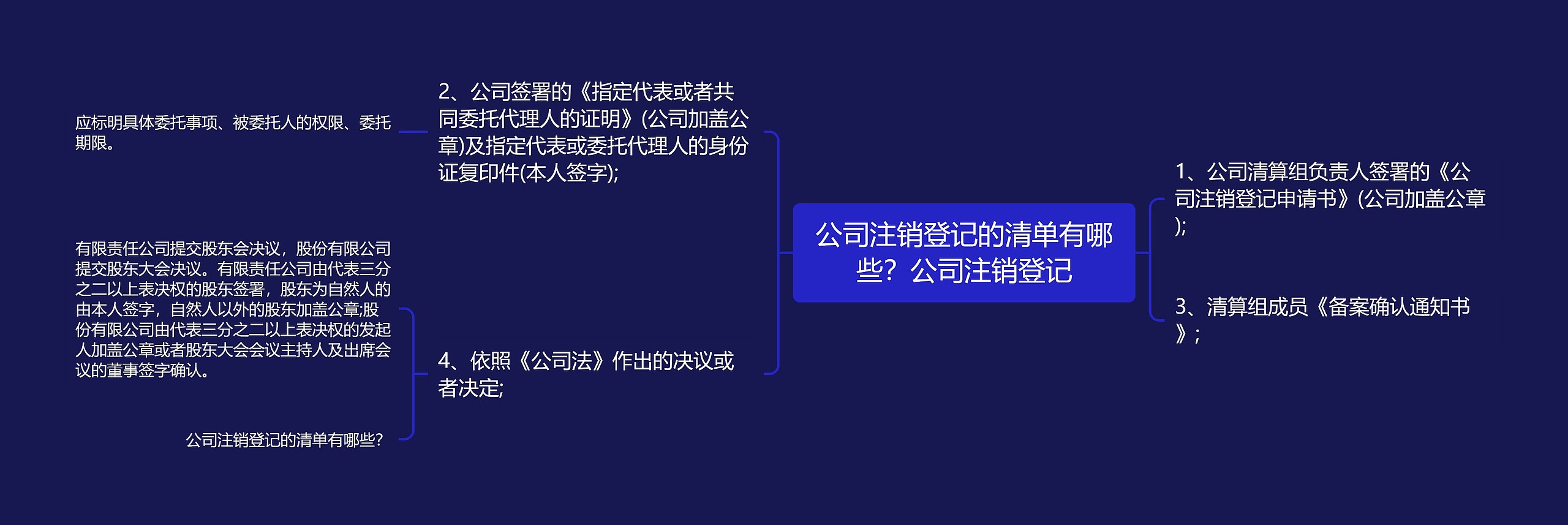 公司注销登记的清单有哪些？公司注销登记思维导图