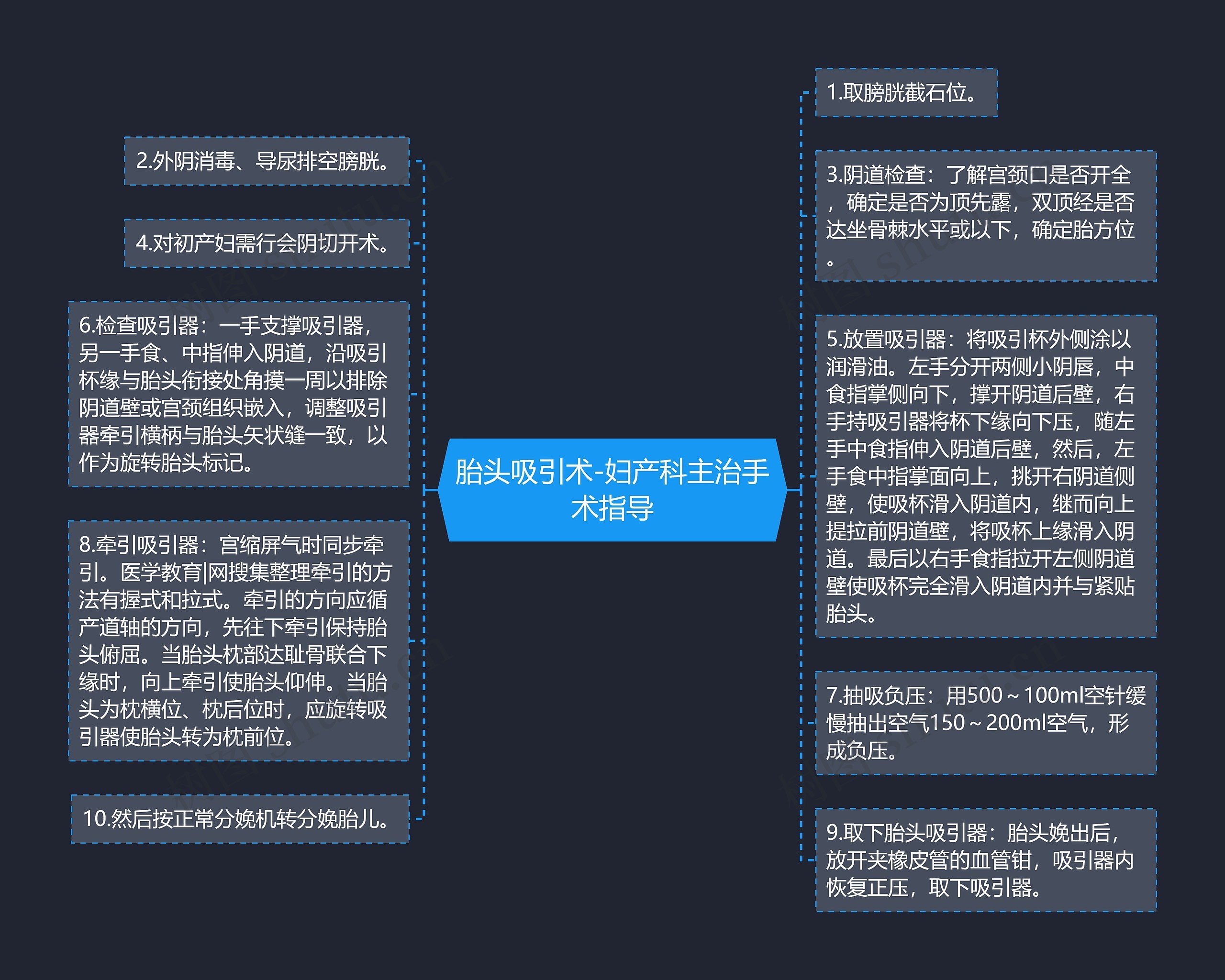 胎头吸引术-妇产科主治手术指导 胎头吸引术-妇产科主治手术指导