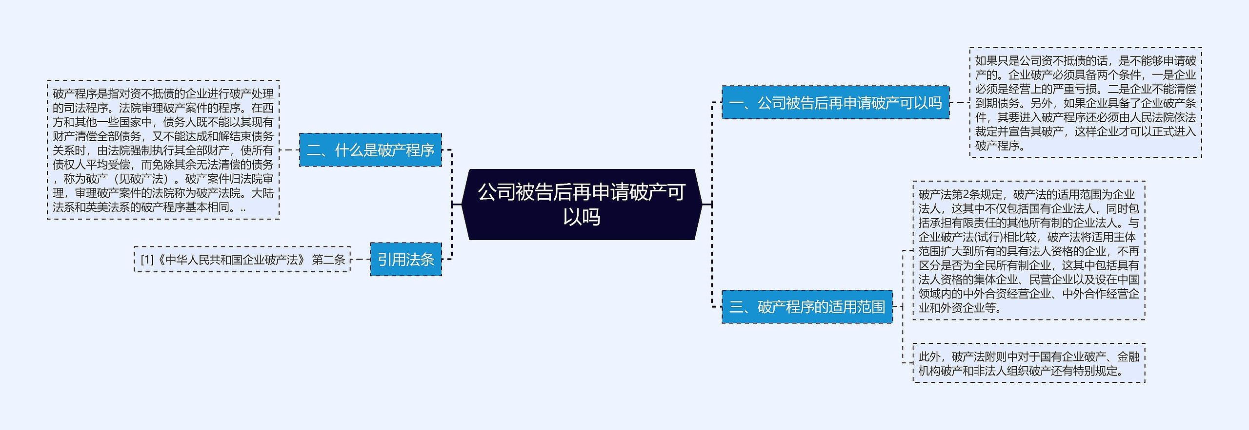 公司被告后再申请破产可以吗