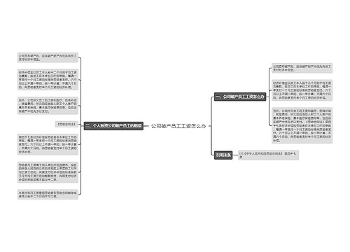 公司破产员工工资怎么办