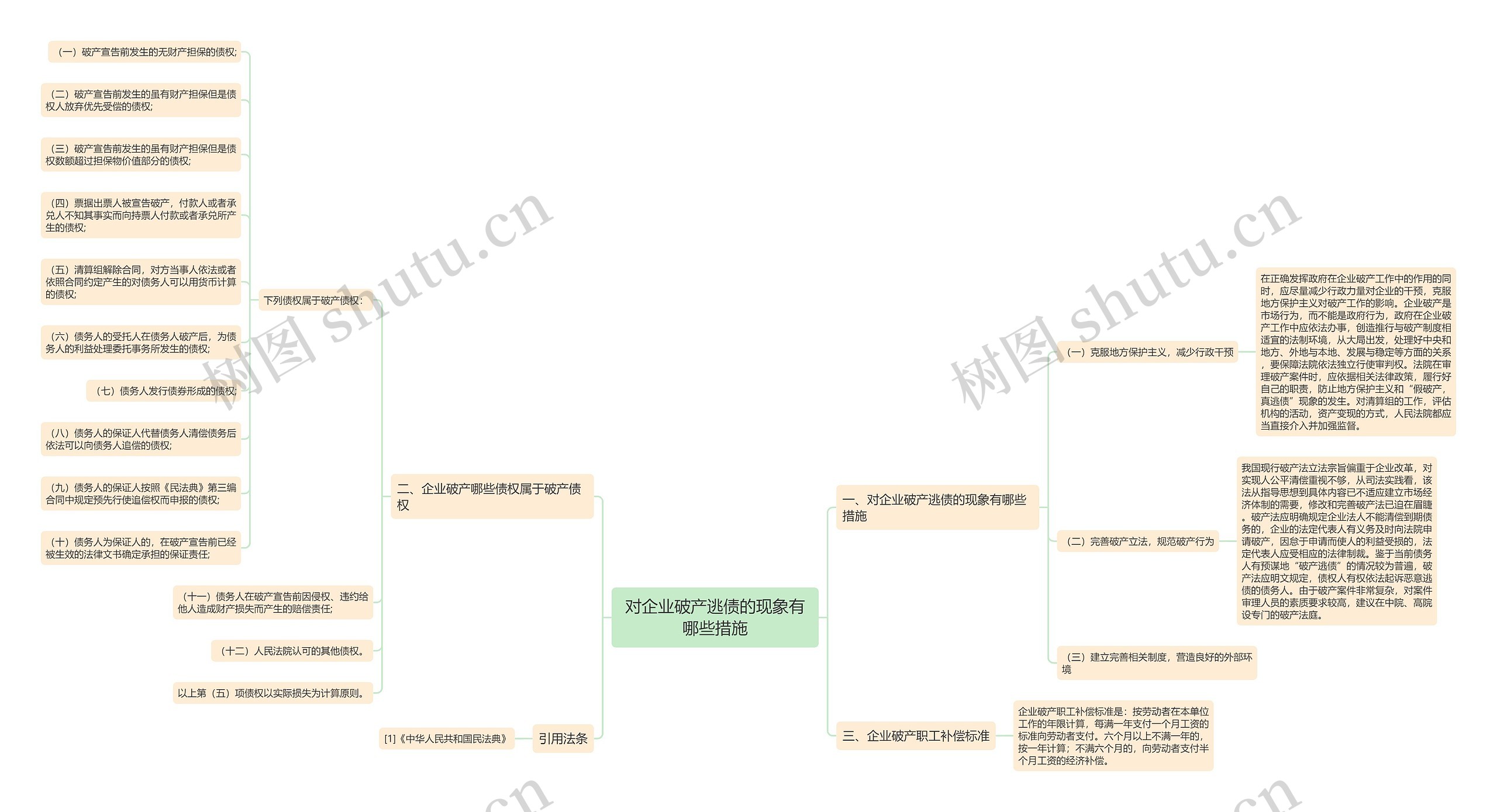 对企业破产逃债的现象有哪些措施思维导图