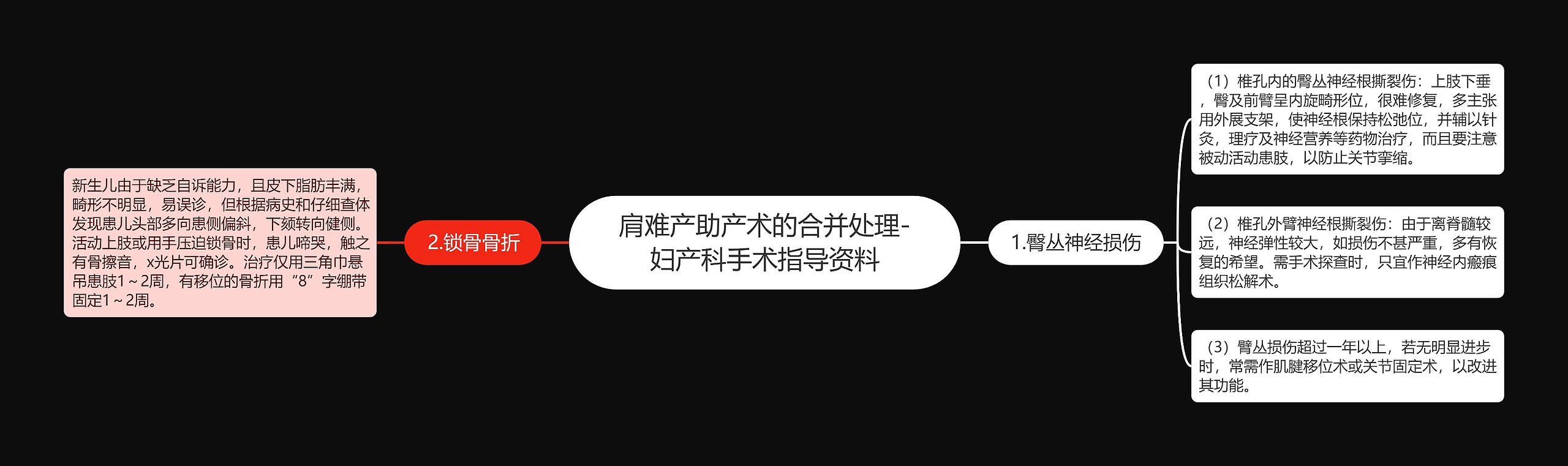 肩难产助产术的合并处理-妇产科手术指导资料思维导图